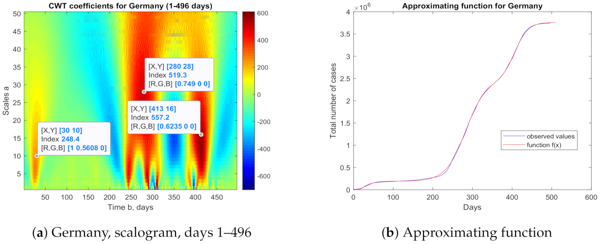 Applsci 11 08147 g002