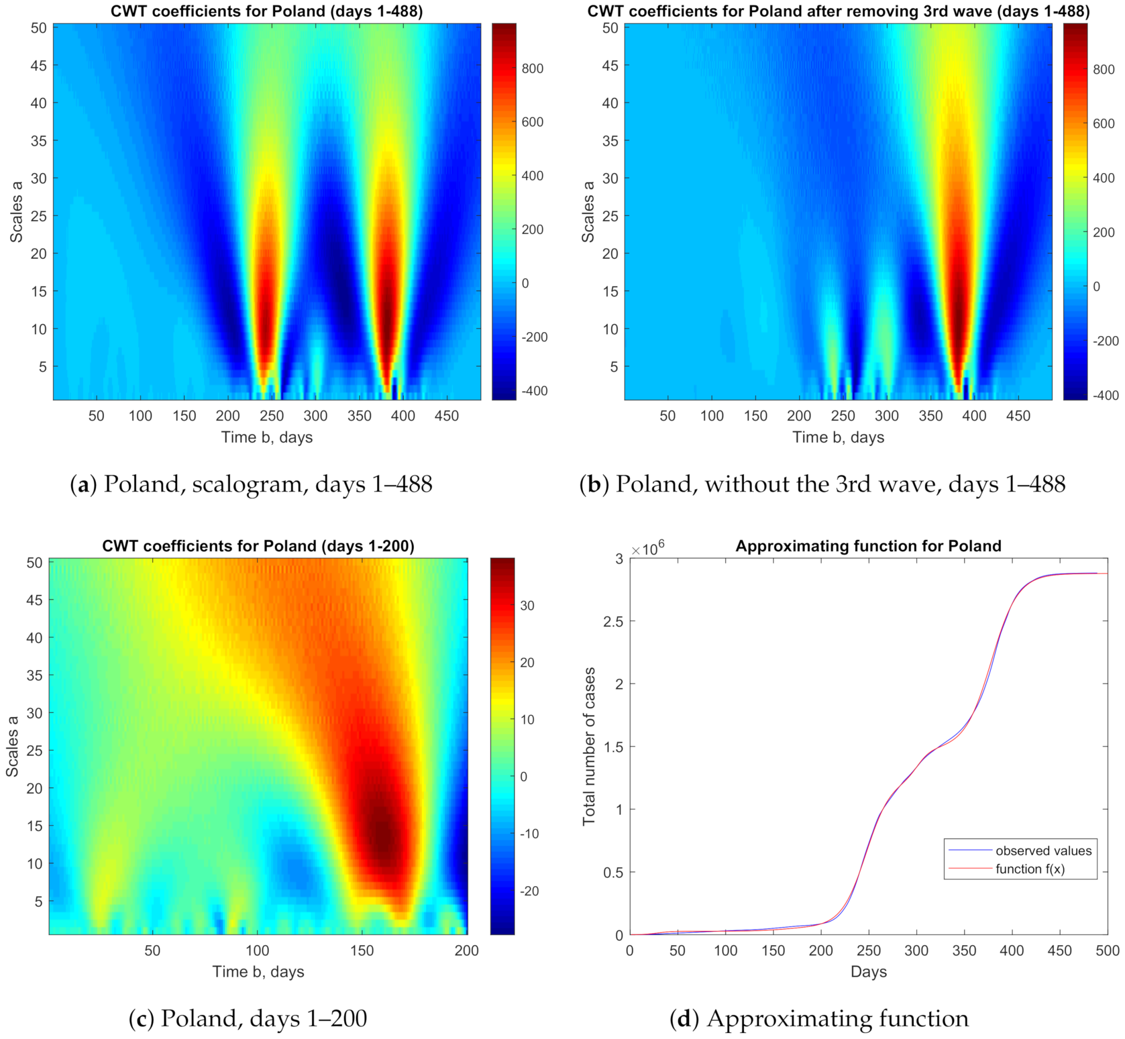 Applsci 11 08147 g004