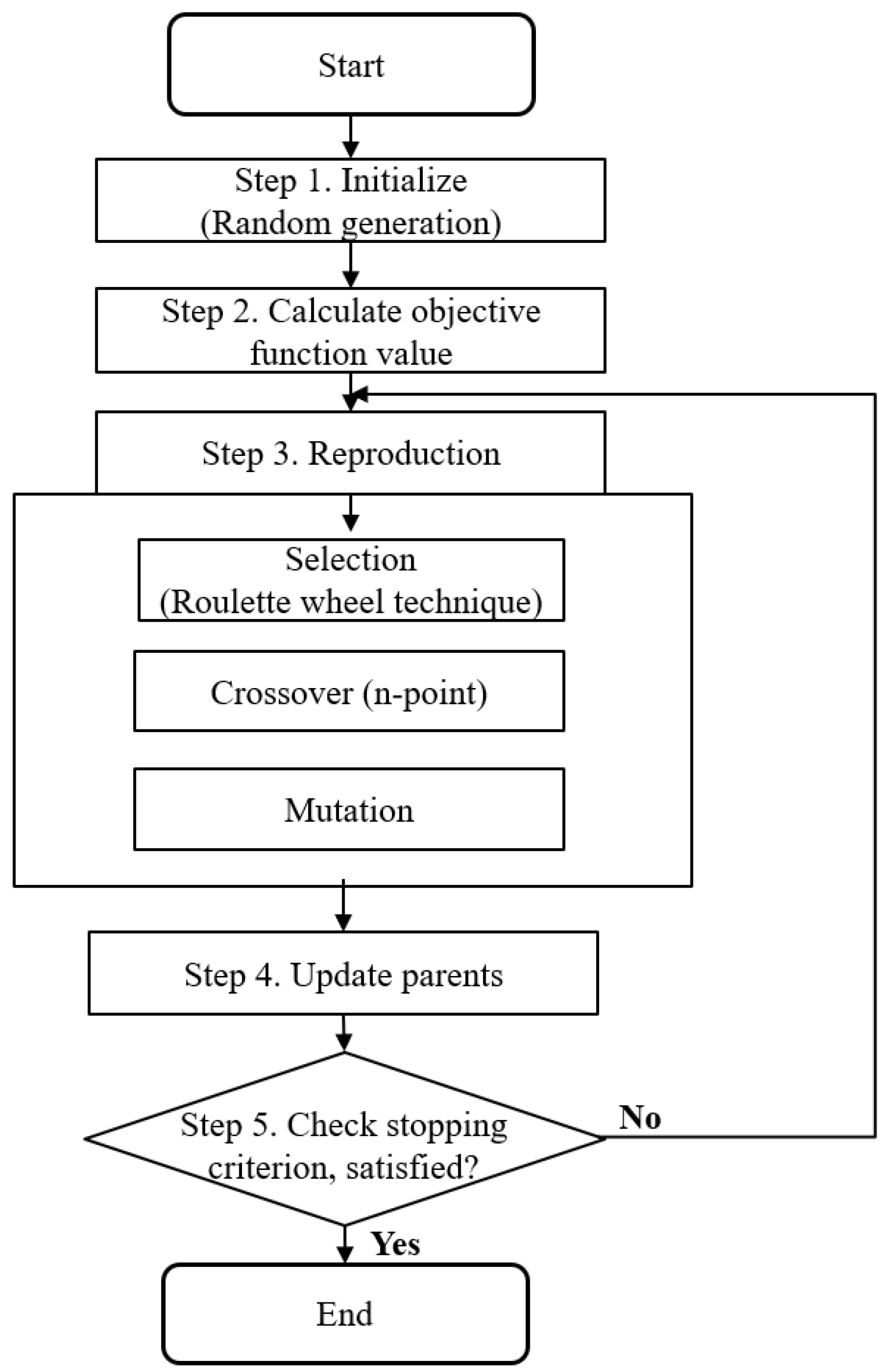 Applsci 11 08152 g002