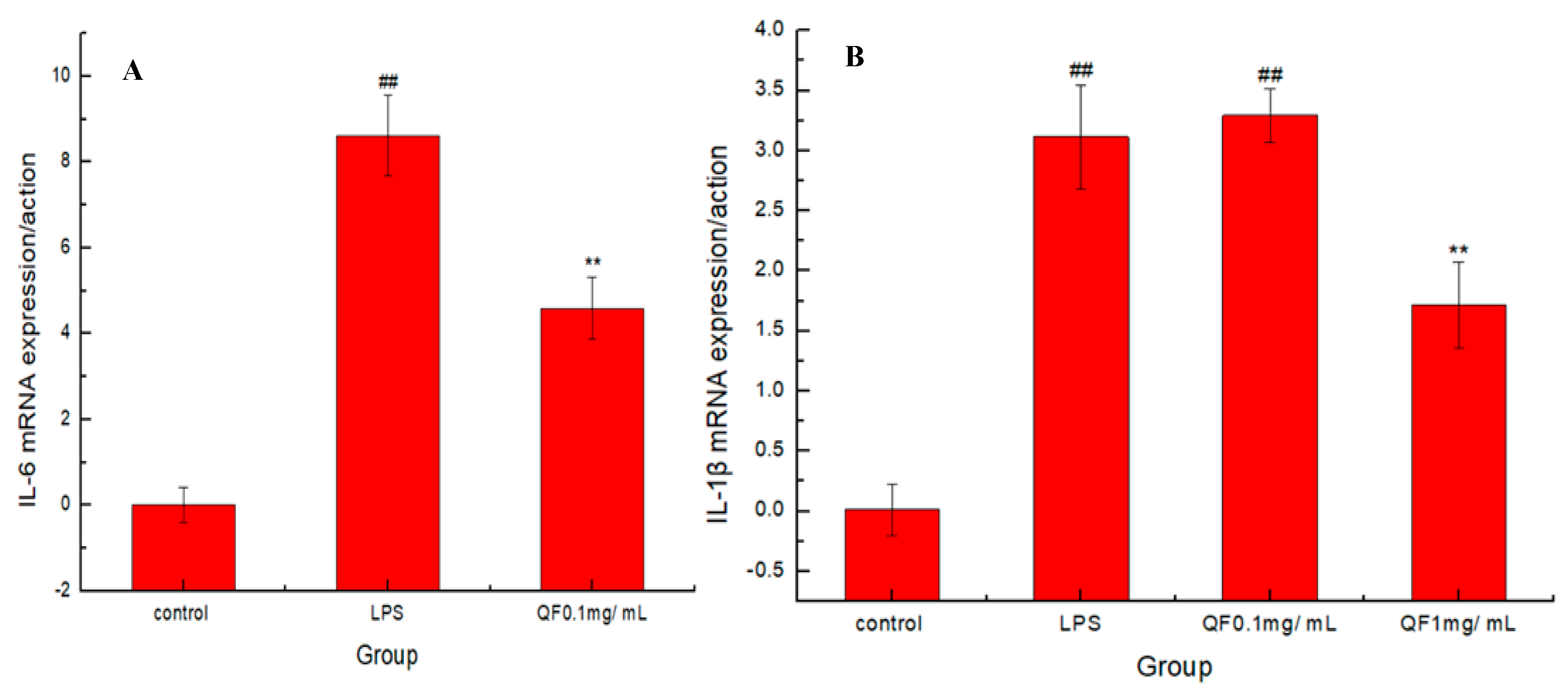 Applied Sciences Free Full Text Metabolomic Investigation Of Synergistic Mechanism For Fangfeng Extract Preventing Lps Induced Neuroinflammation In Bv 2 Microglia Cells Html Applied Sciences Free Full Text Metabolomic Investigation Of Synergistic Mechanism For Fangfeng Extract Preventing Lps Induced Neuroinflammation In Bv 2 Microglia Cells Html