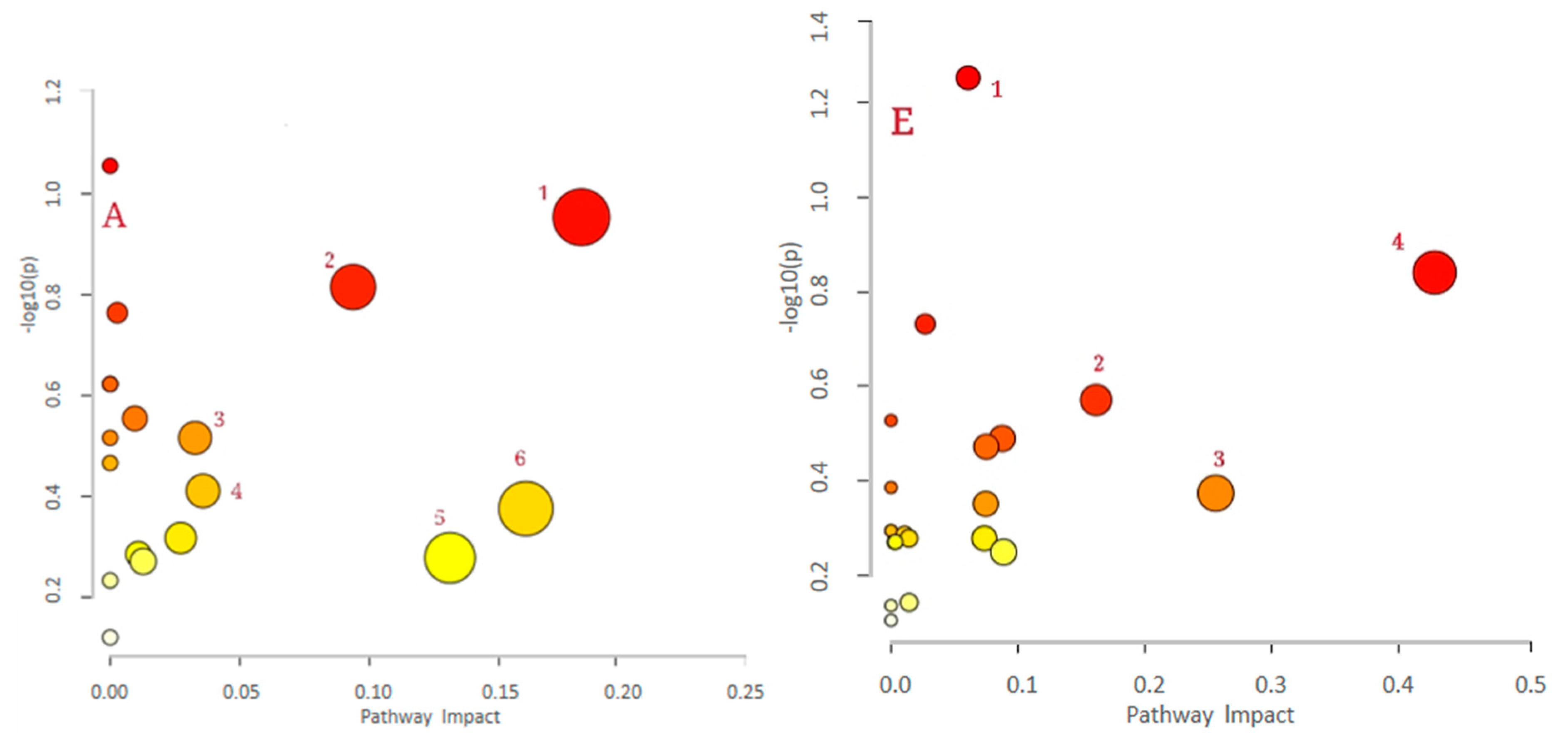 Applsci 11 08155 g004a 550