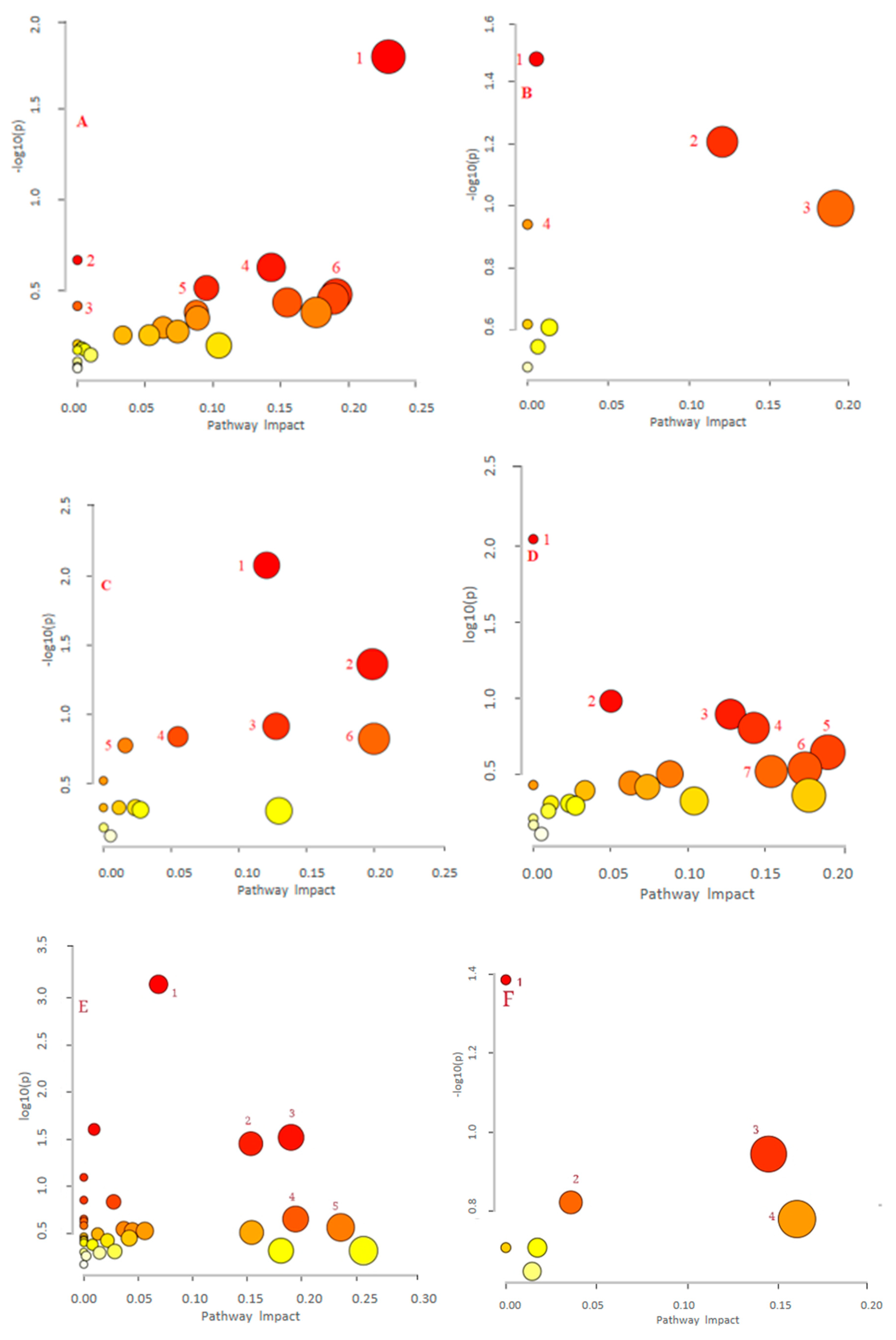 Applsci 11 08155 g005a 550