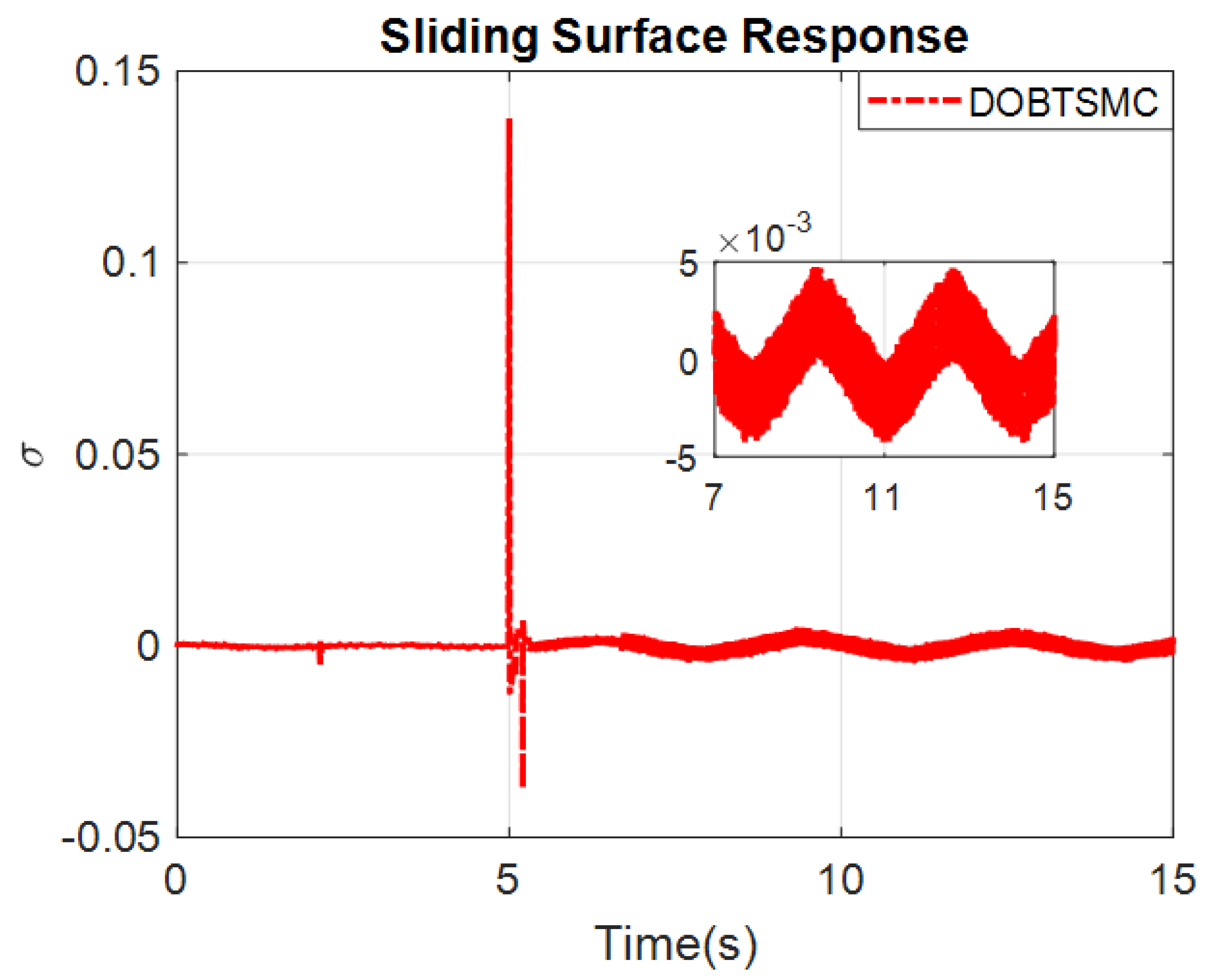 Applsci 11 08158 g005