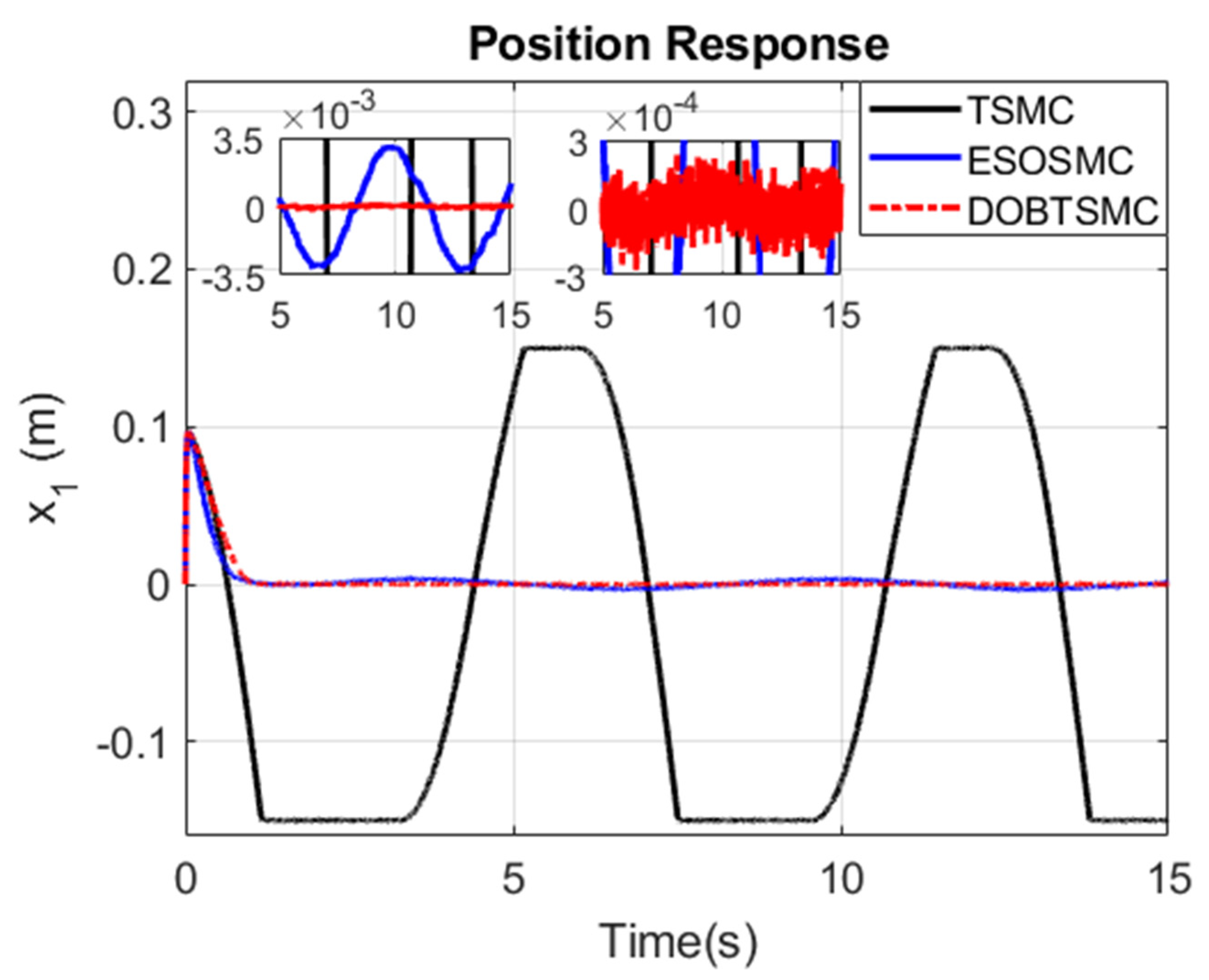 Applsci 11 08158 g008
