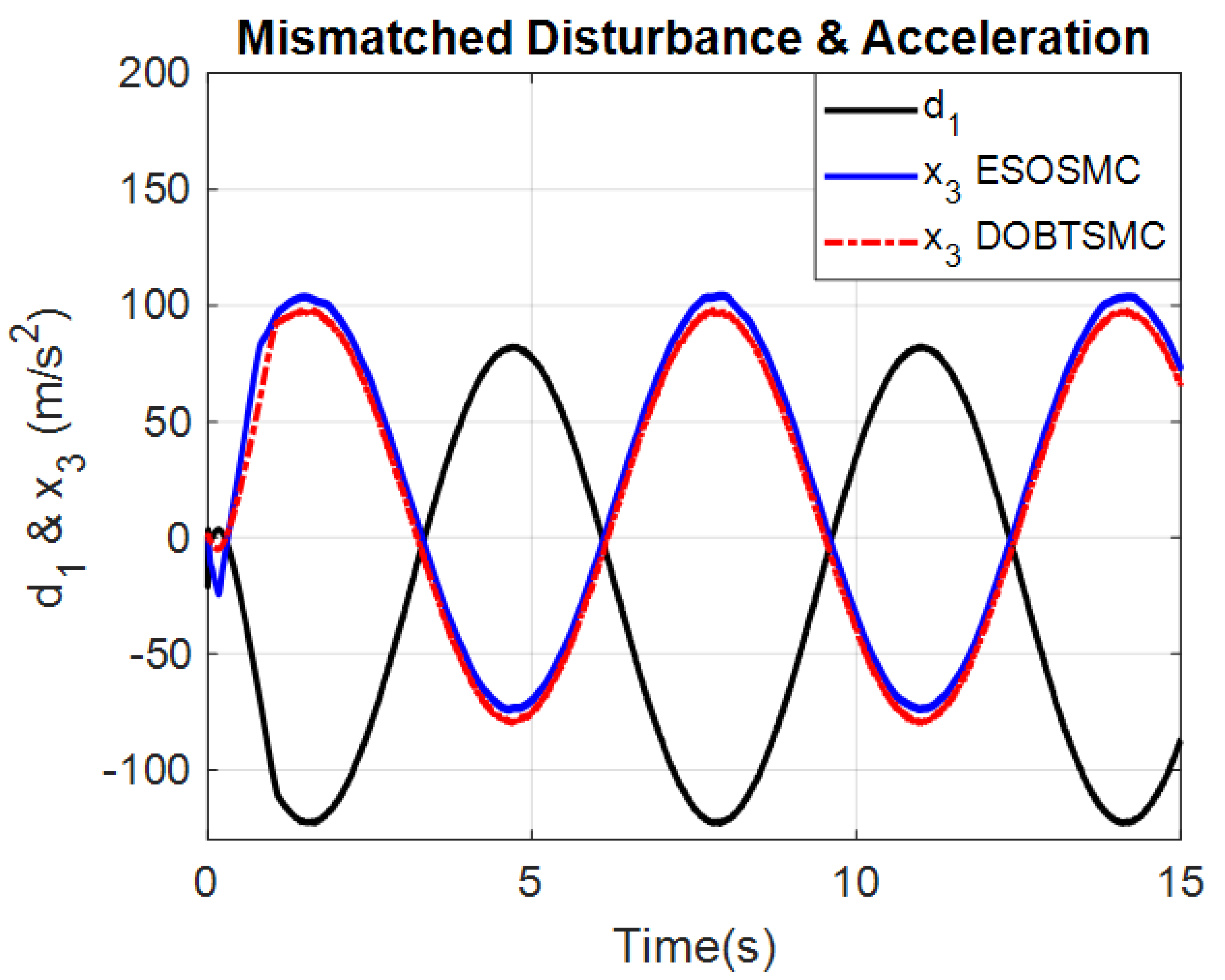 Applsci 11 08158 g010