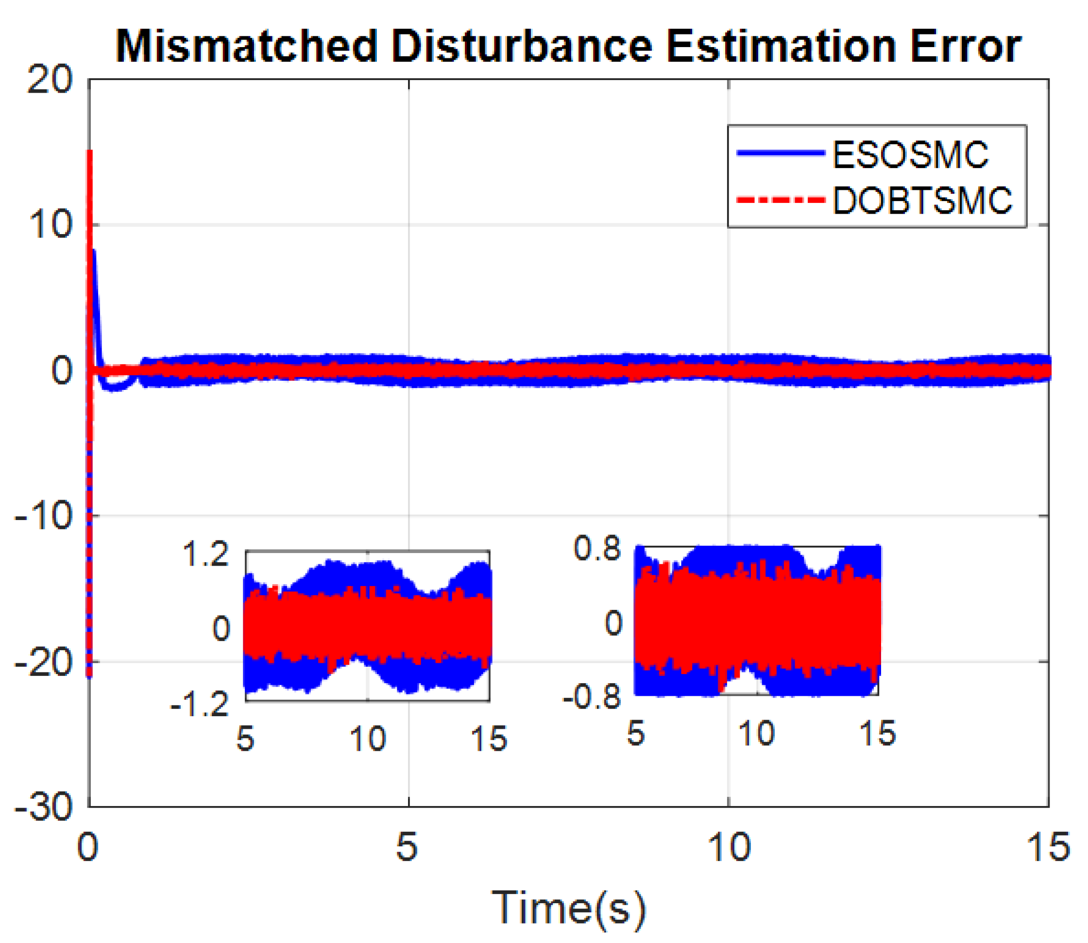 Applsci 11 08158 g012