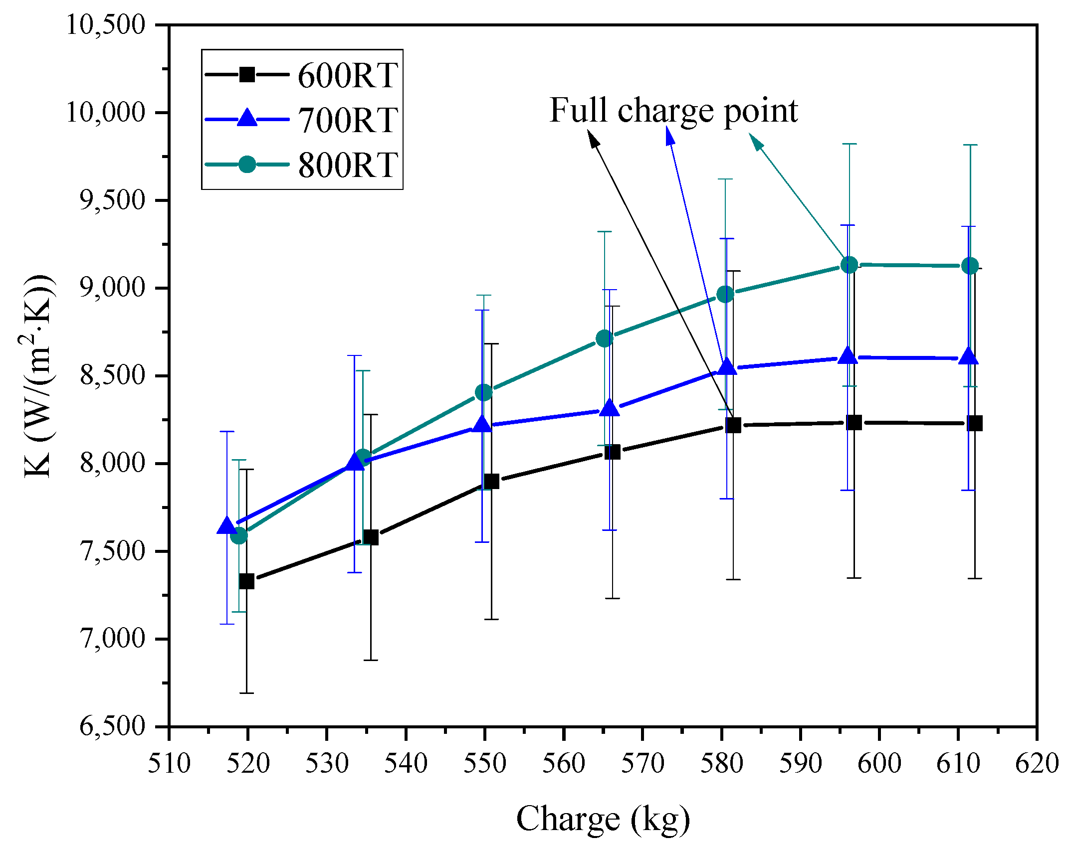Applsci 11 08165 g006 550