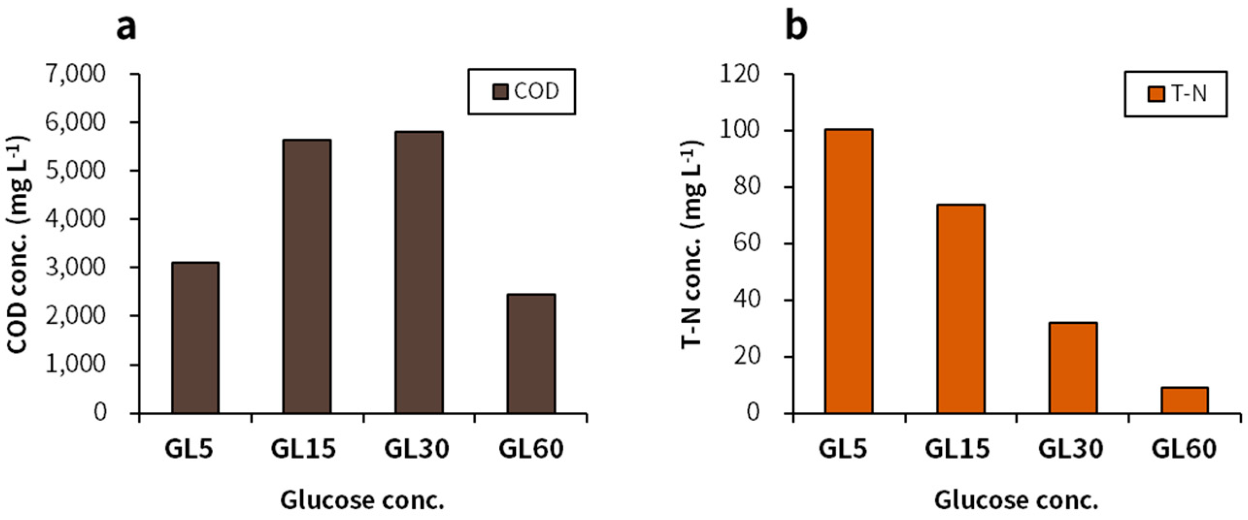 Applsci 11 08182 g002 550