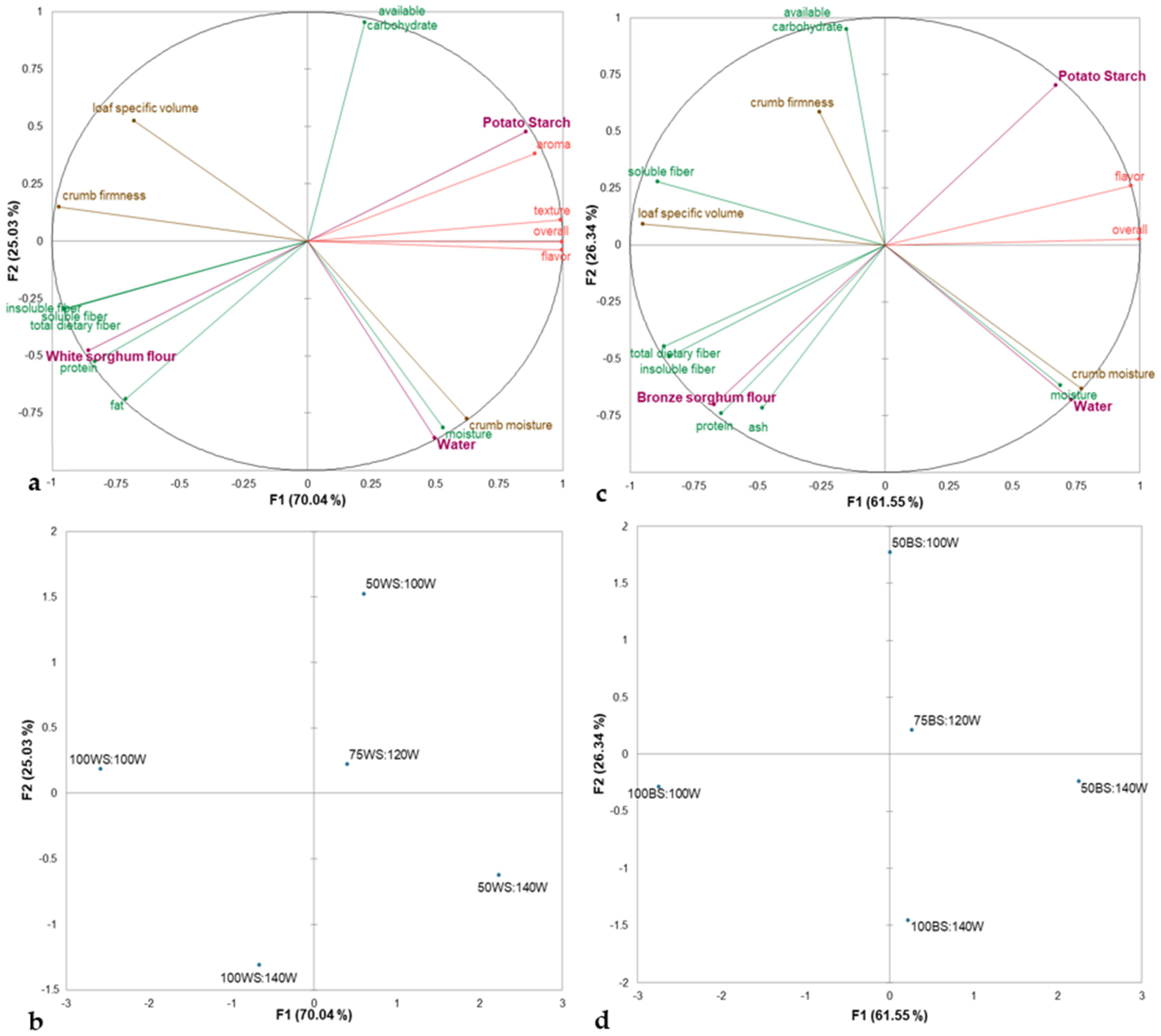 Applsci 11 08186 g002