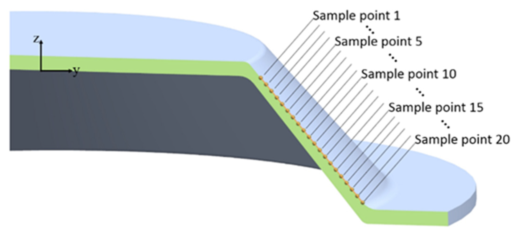 Applsci 11 08187 g007 550