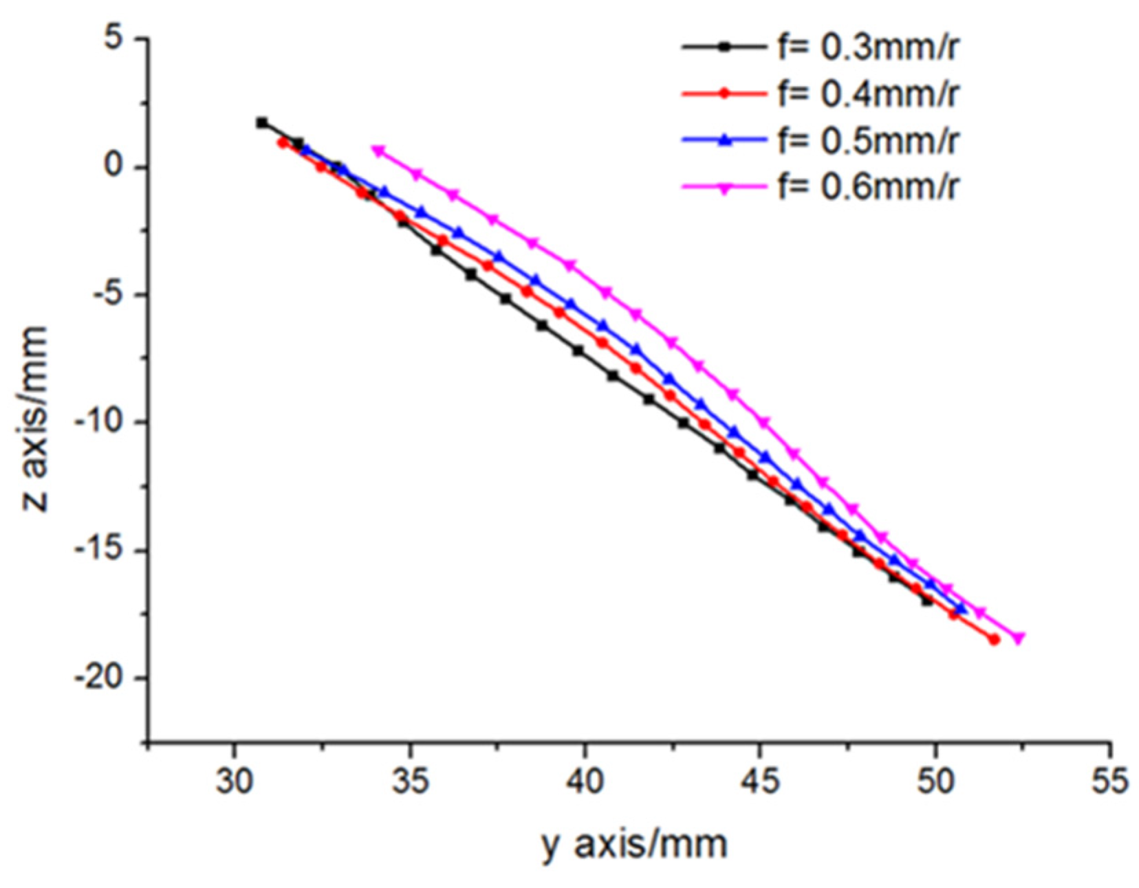 Applsci 11 08187 g010 550