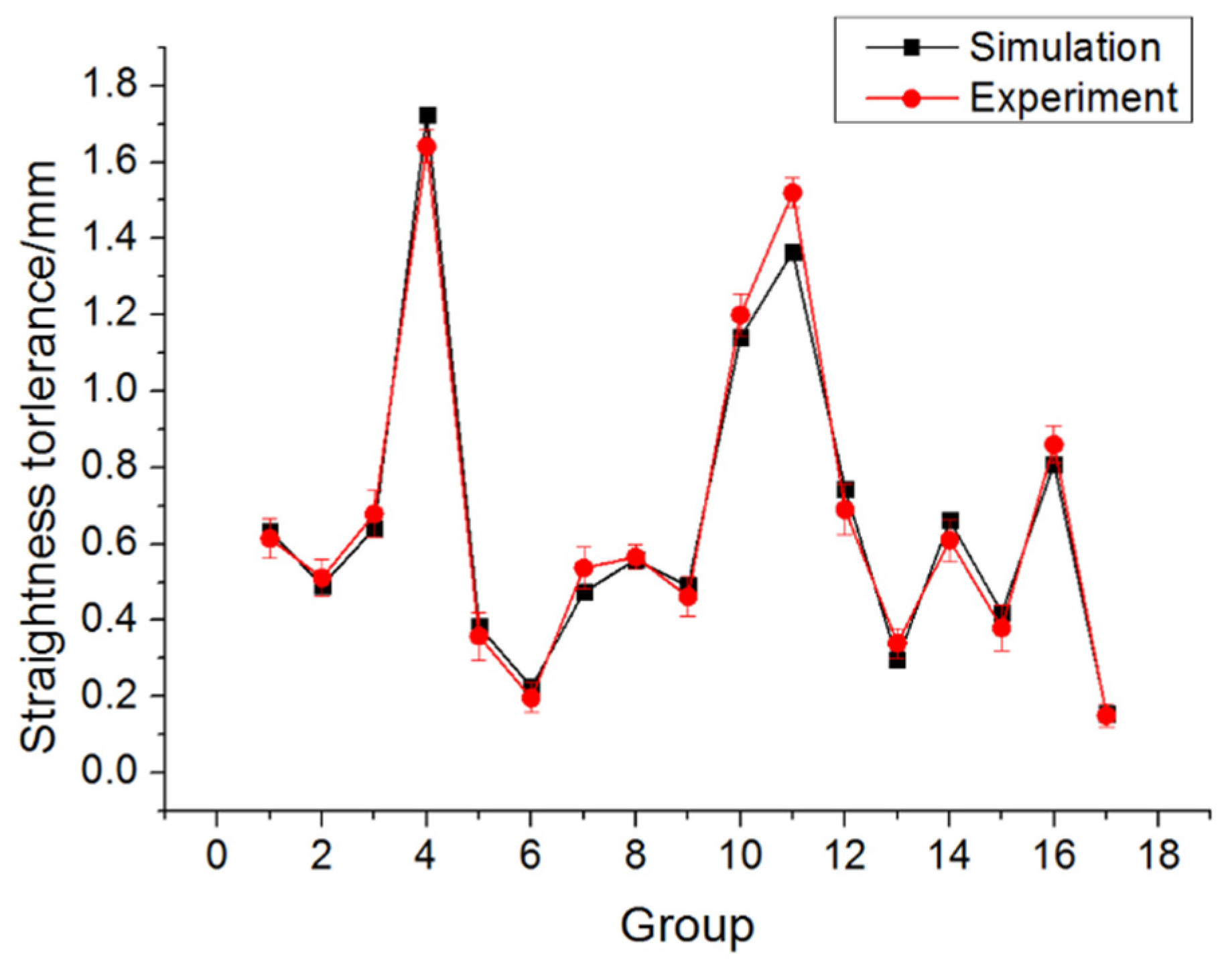 Applsci 11 08187 g014 550
