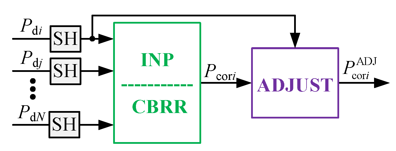 Applsci 11 08188 g006 550