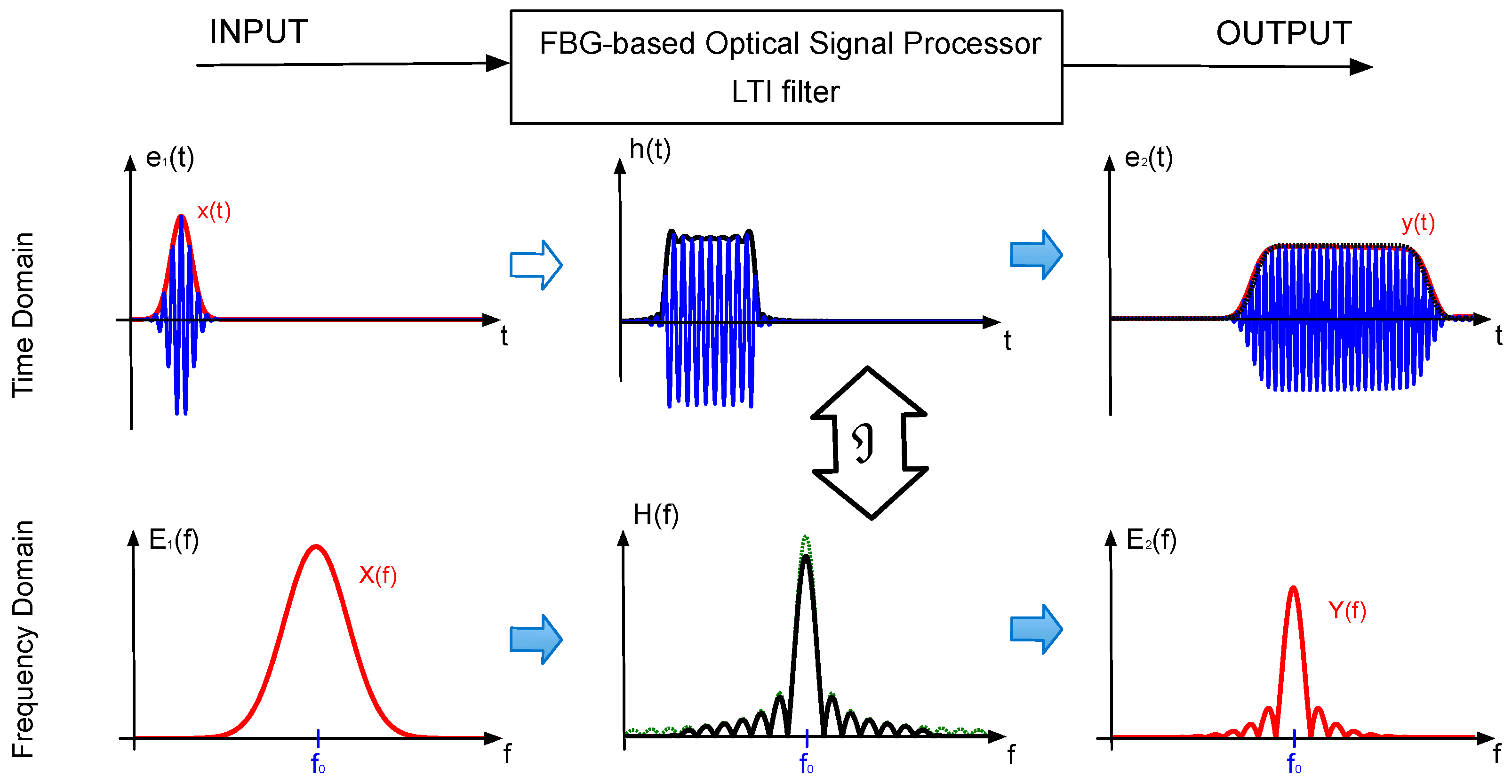 Applied Sciences Free FullText Fiber Bragg GratingBased Optical