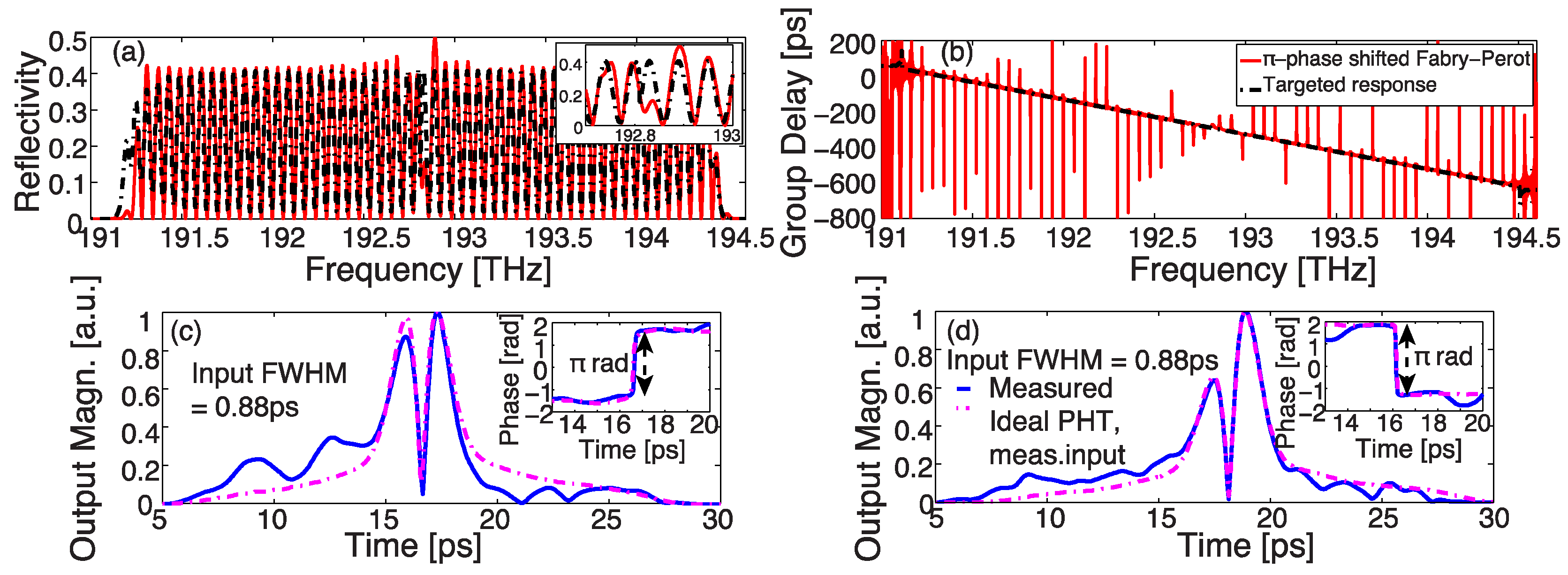 Applsci 11 08189 g010