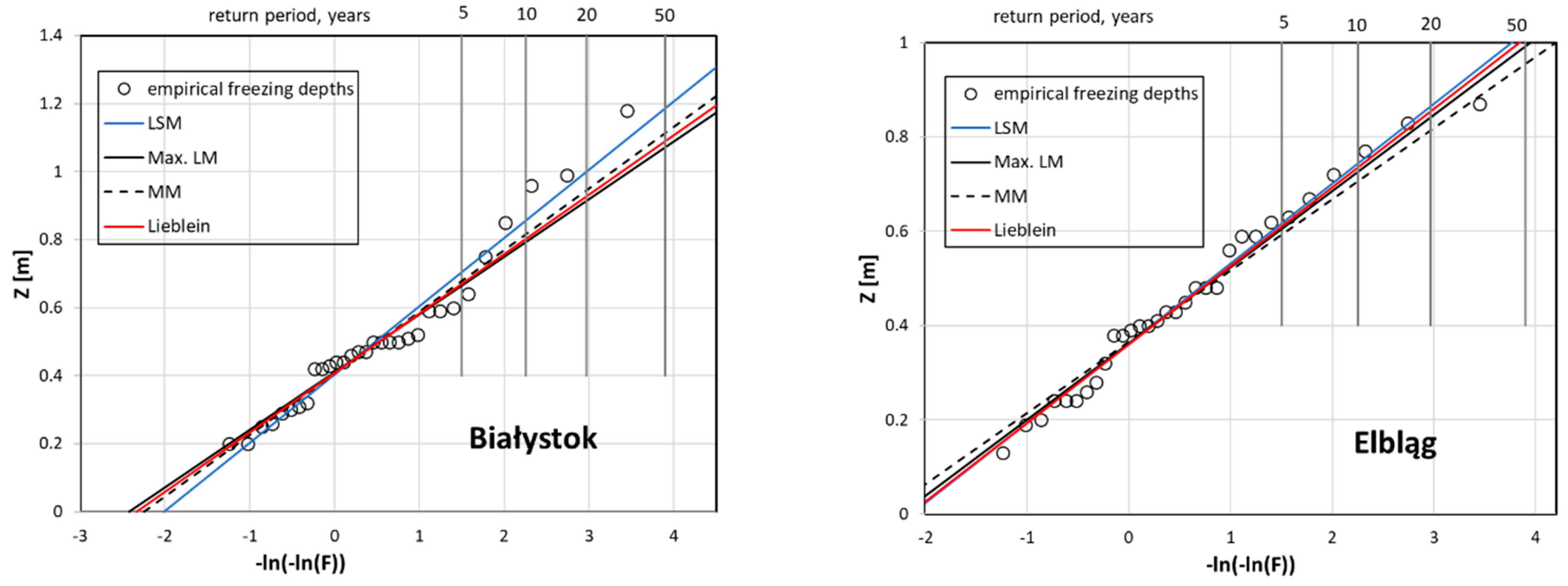 Applsci 11 08194 g003