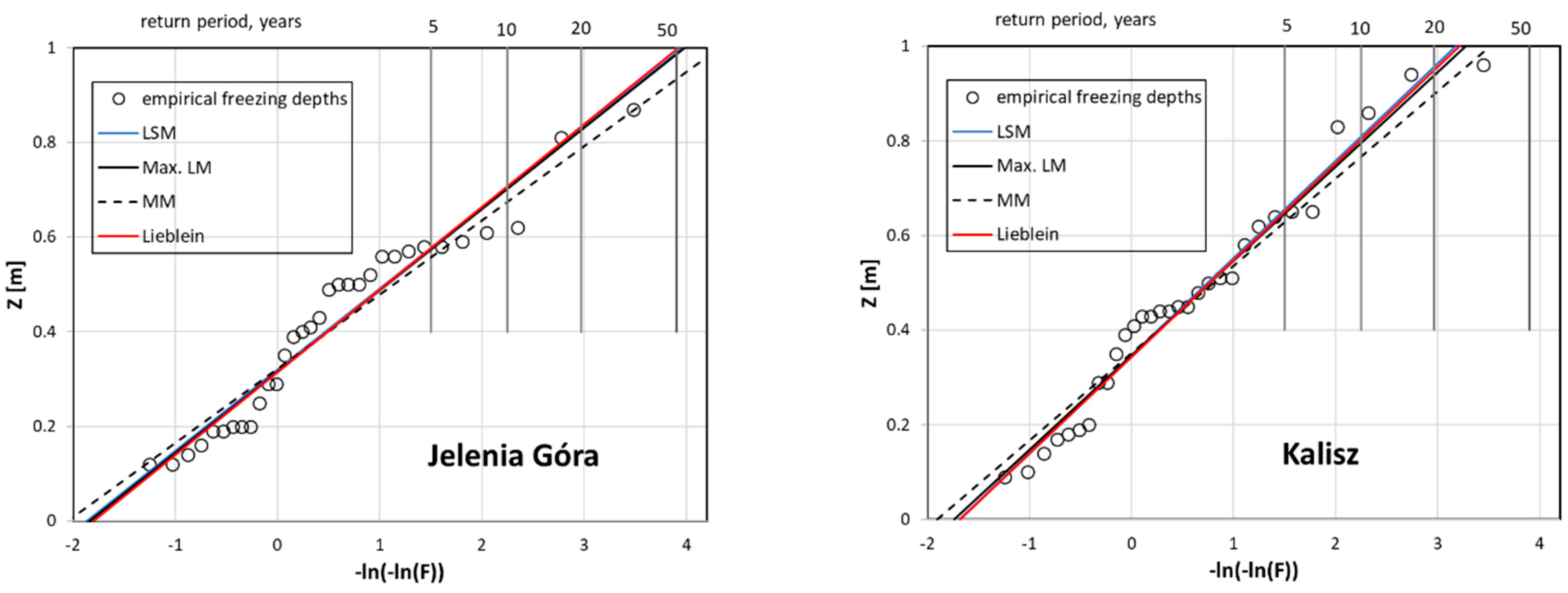 Applsci 11 08194 g004