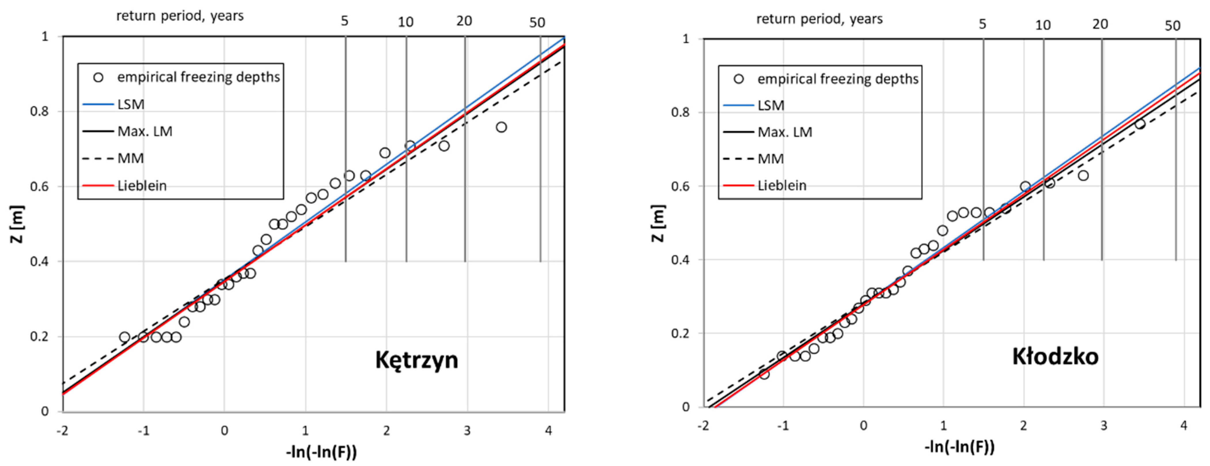 Applsci 11 08194 g005