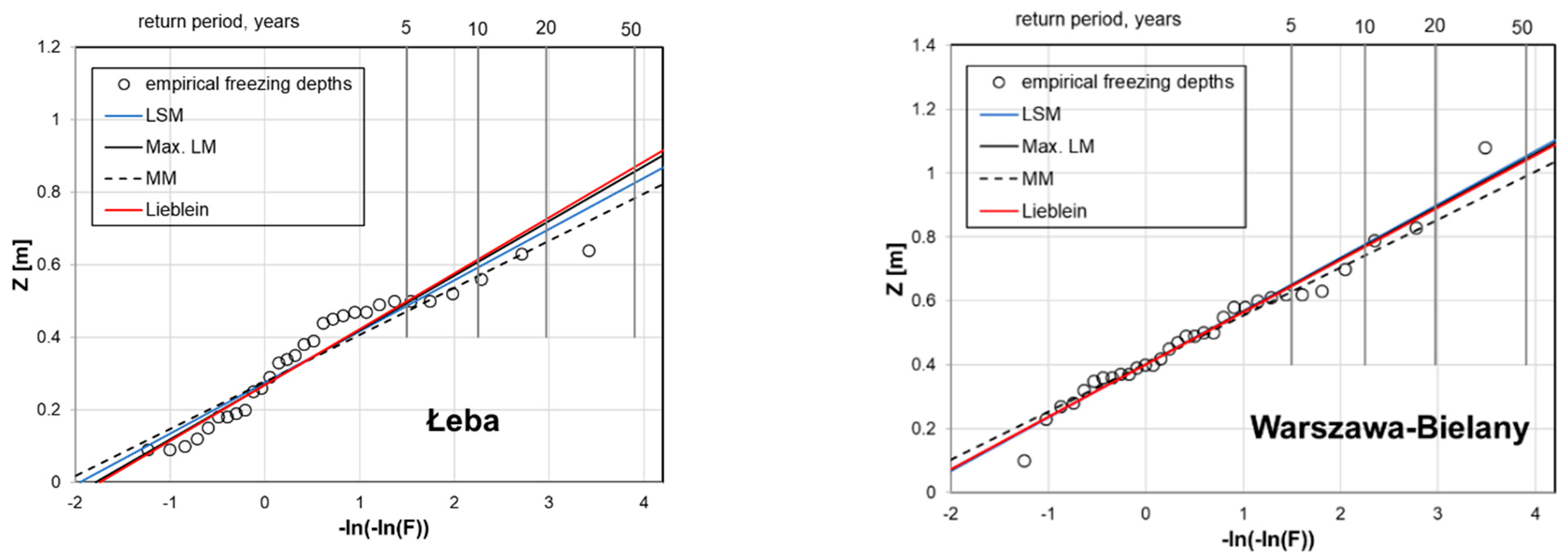 Applsci 11 08194 g006