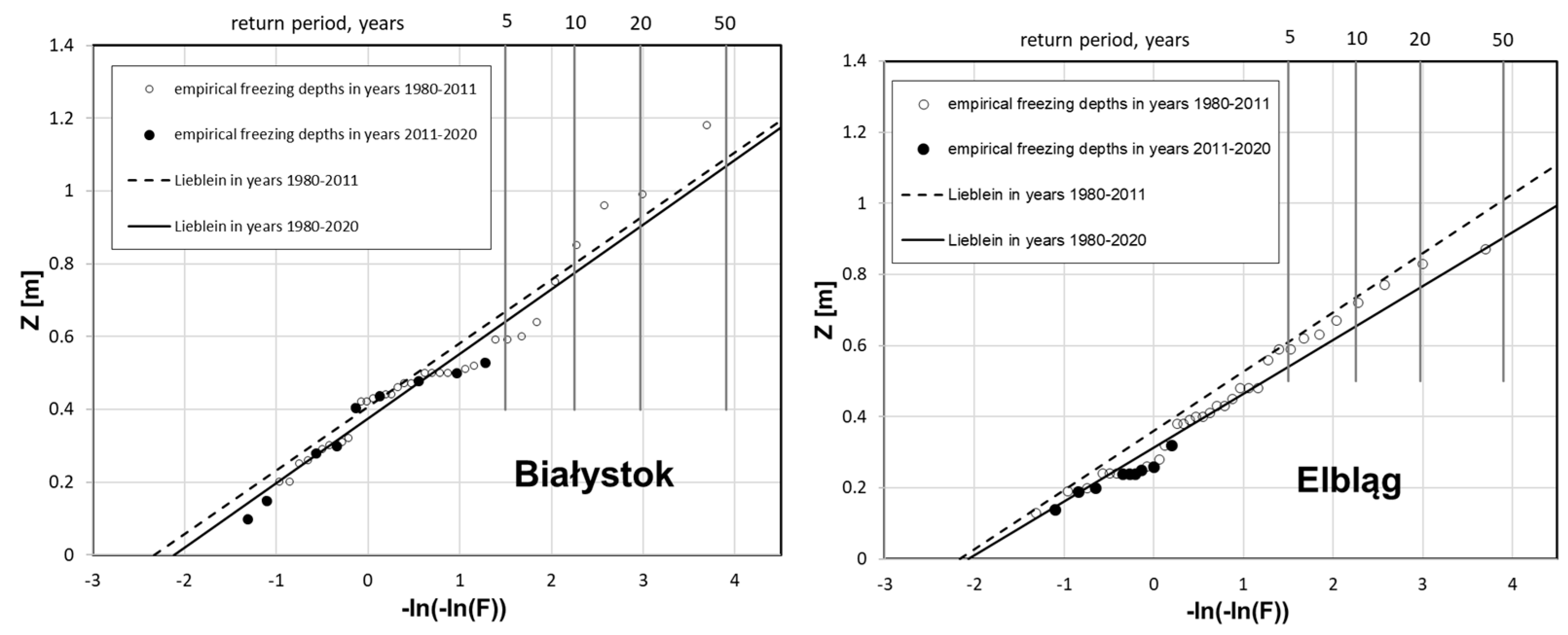 Applsci 11 08194 g007