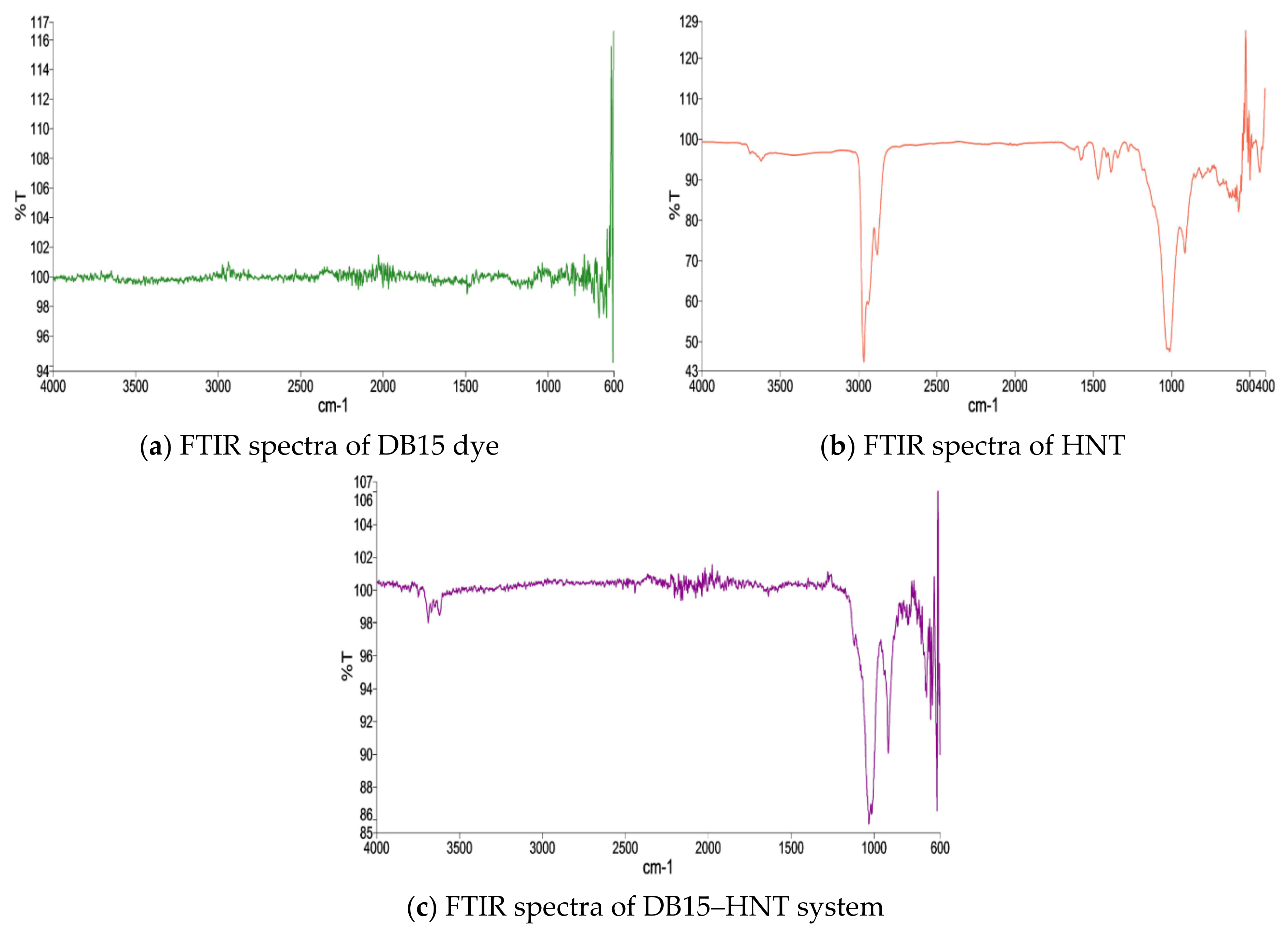 Applsci 11 08196 g003 550