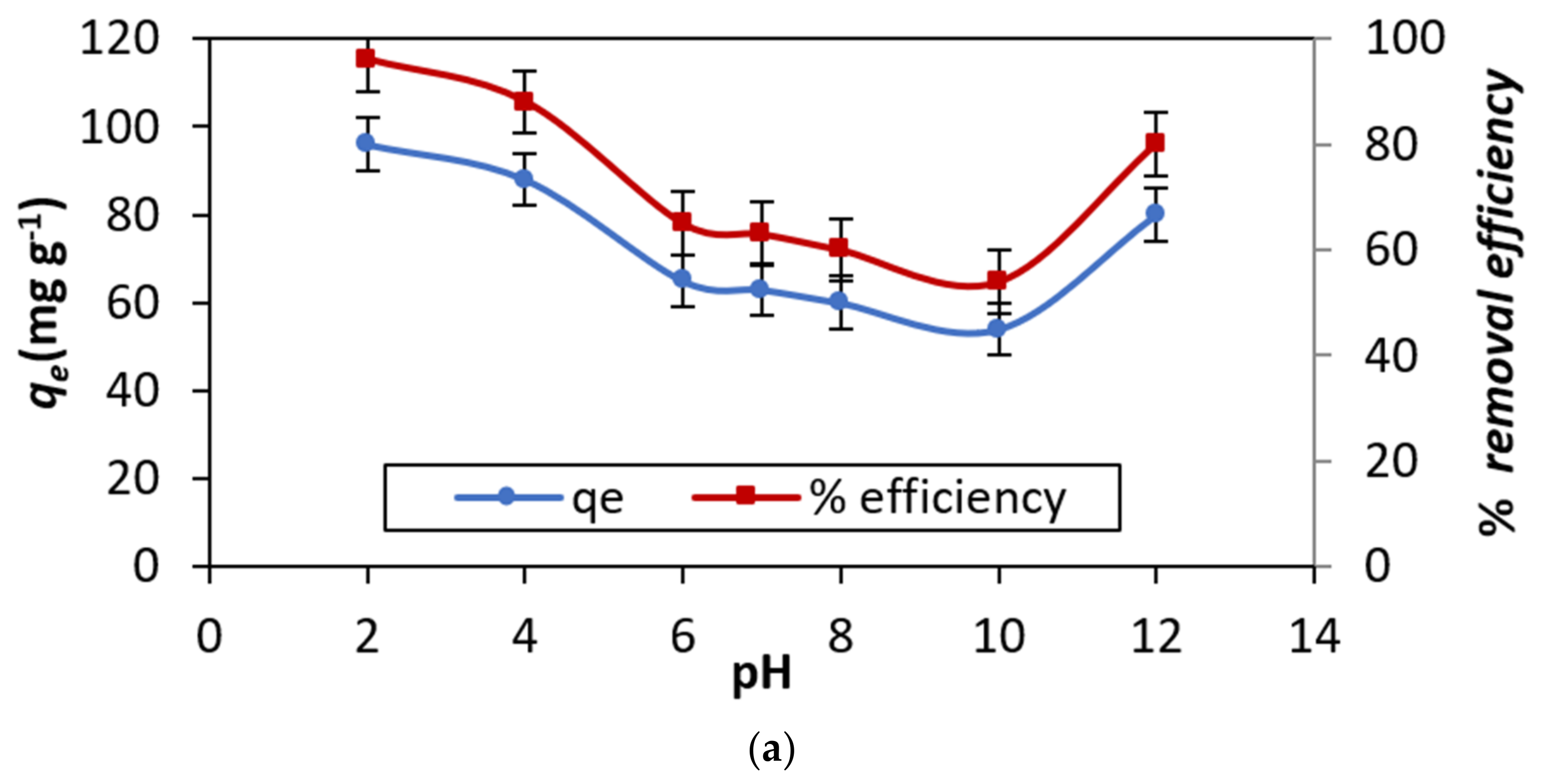 Applsci 11 08196 g005a 550