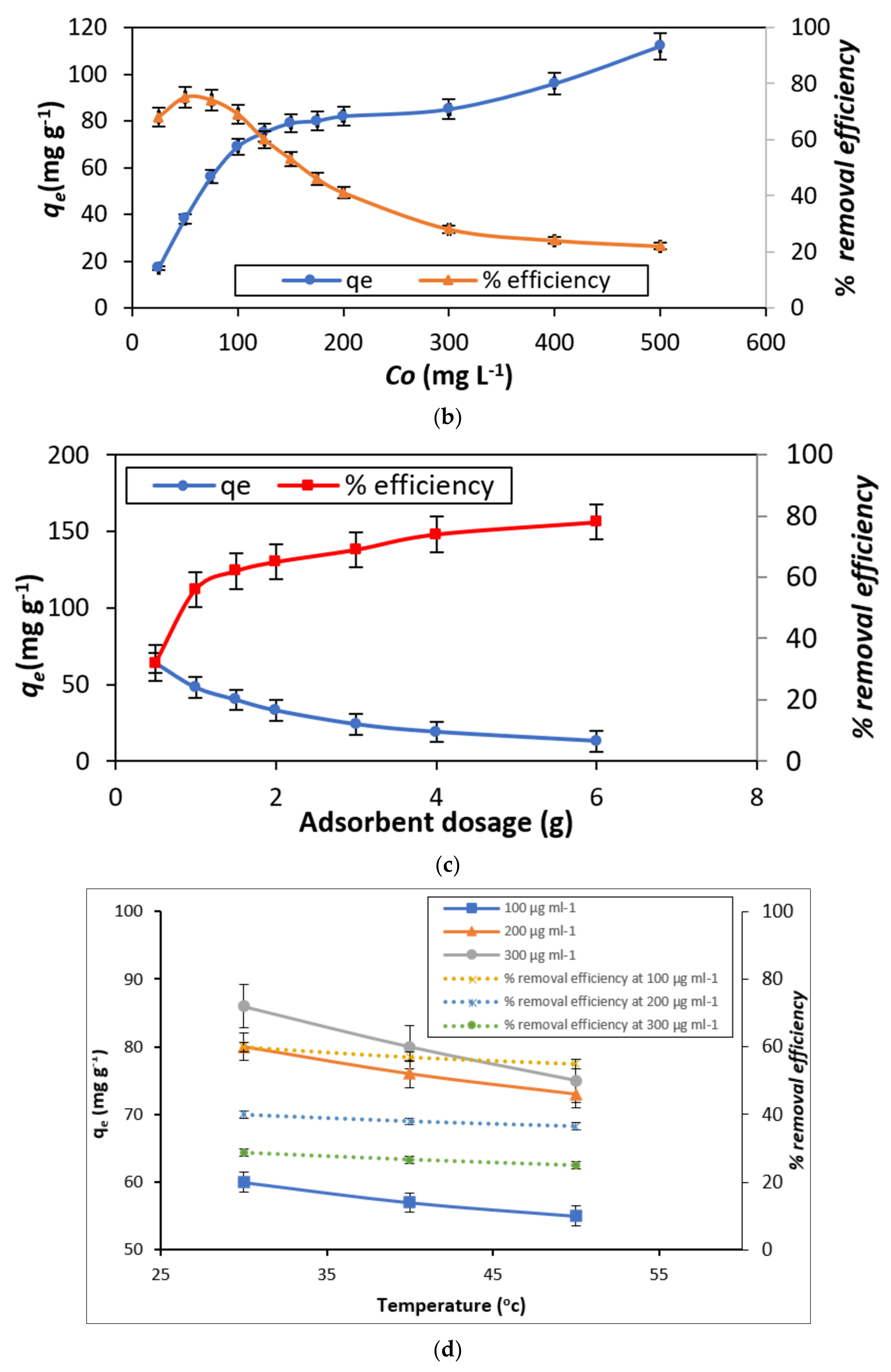 Applsci 11 08196 g005b 550