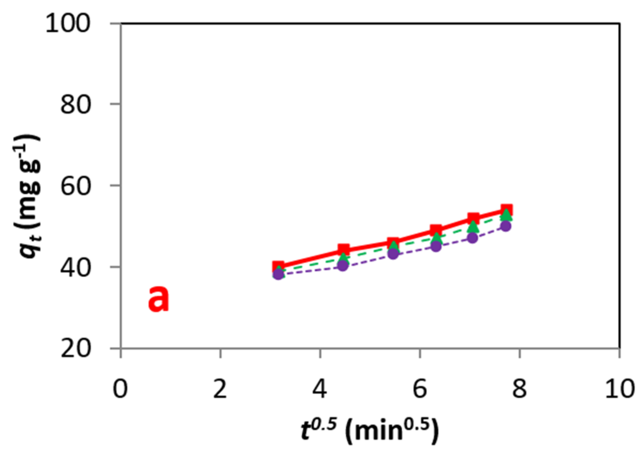 Applsci 11 08196 g010a 550