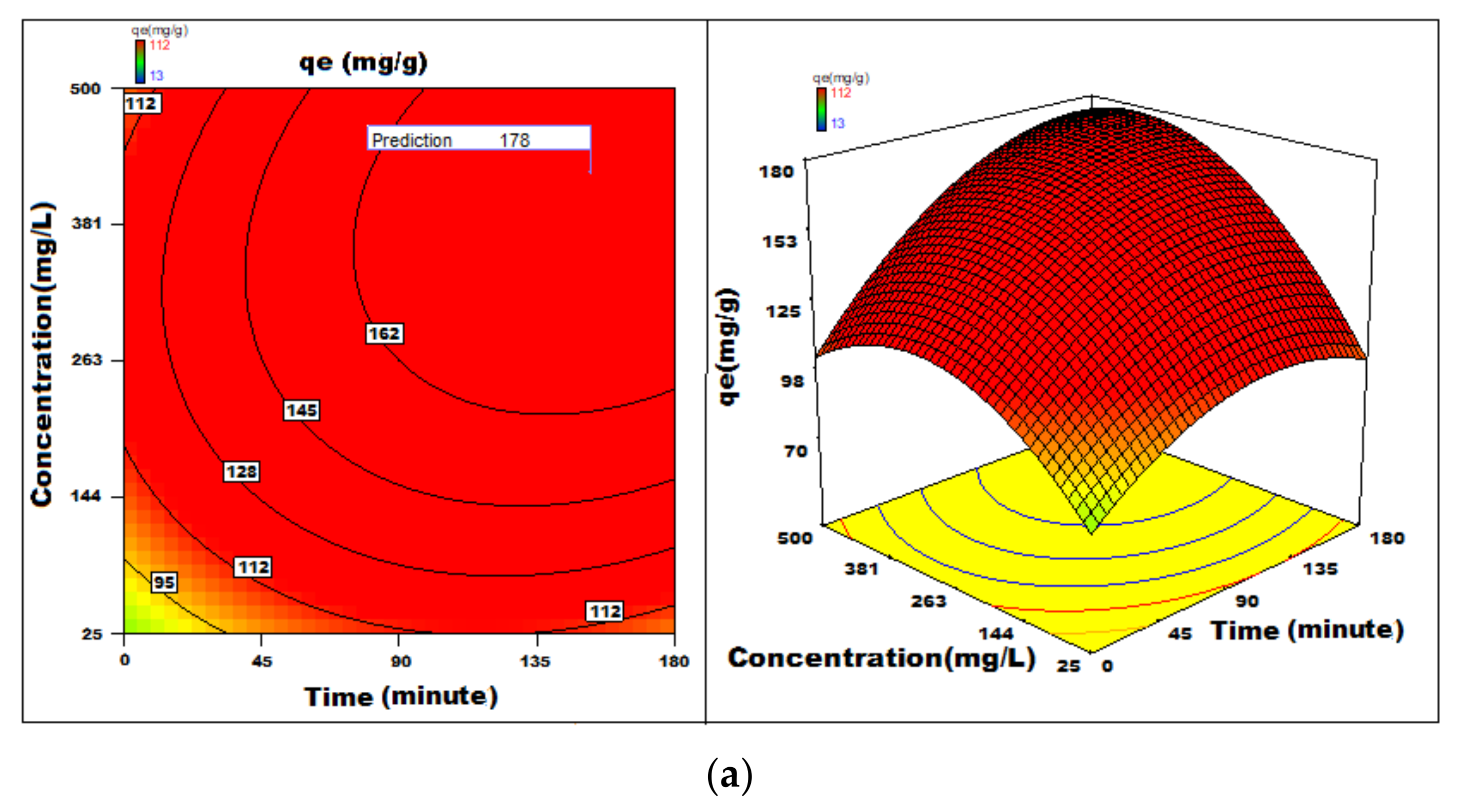 Applsci 11 08196 g014a 550