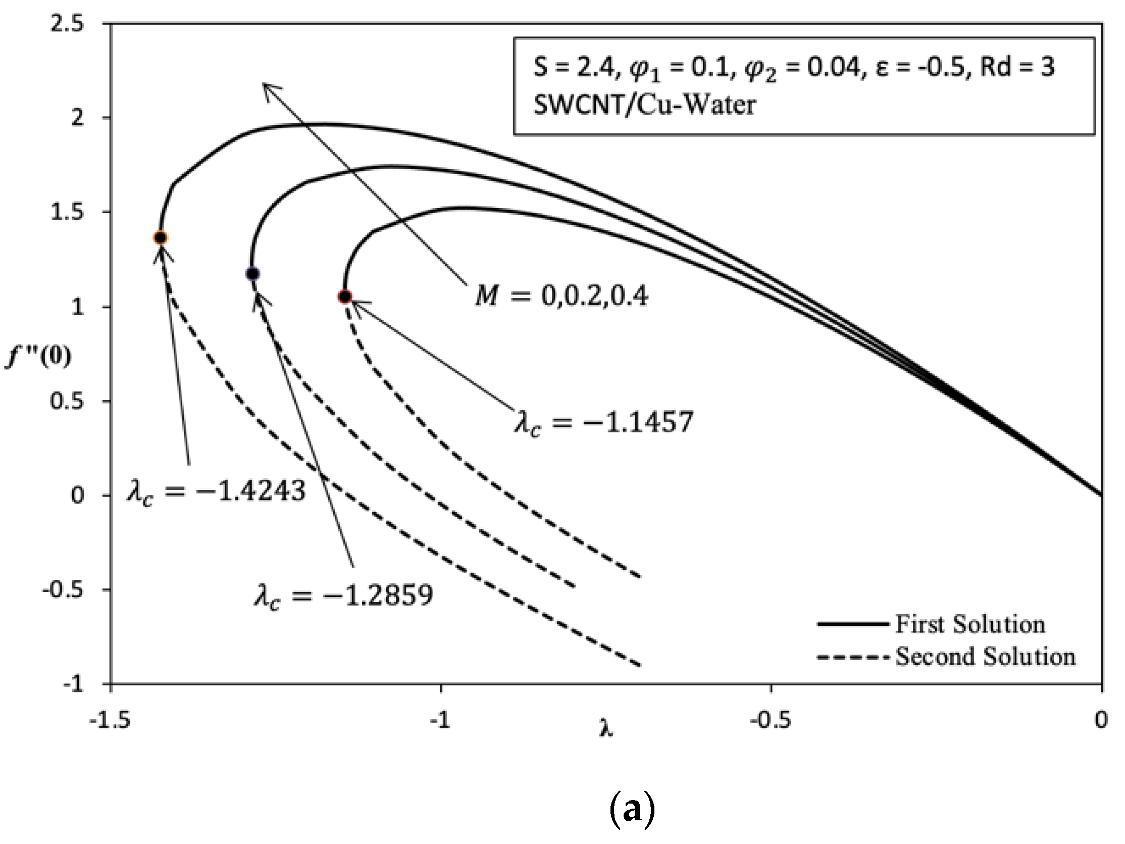 Applsci 11 08199 g003a 550