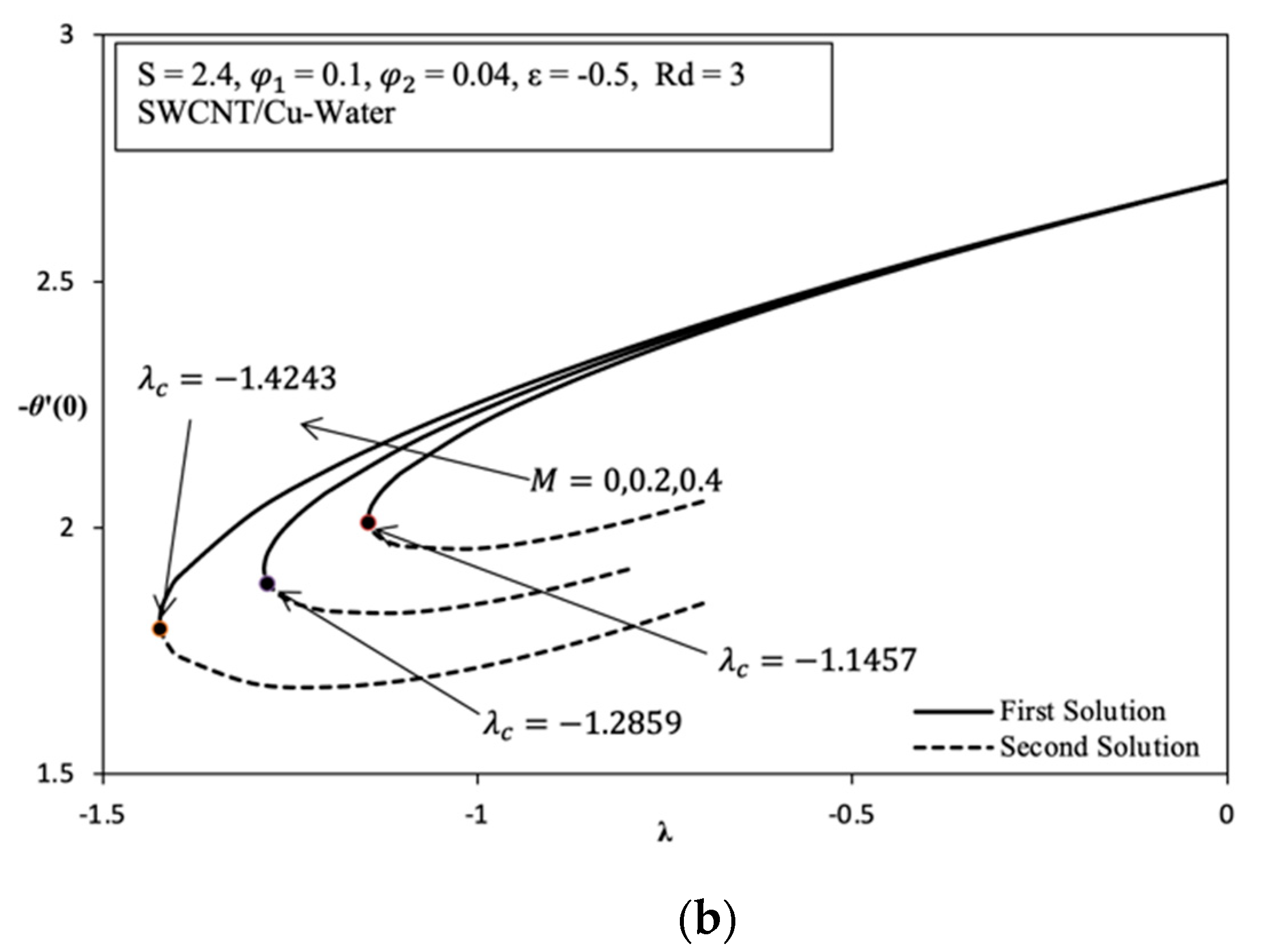 Applsci 11 08199 g003b 550
