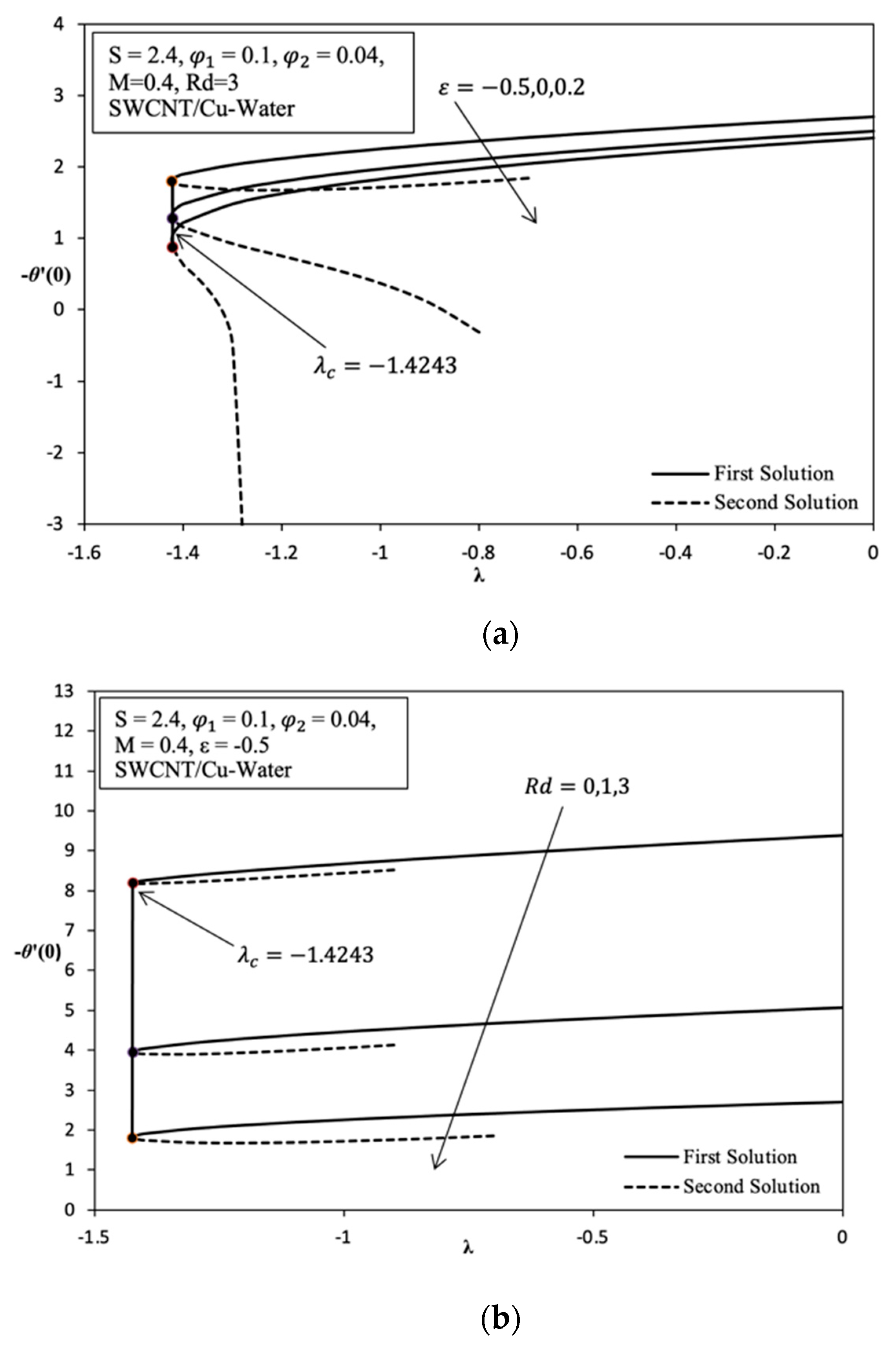 Applsci 11 08199 g004 550