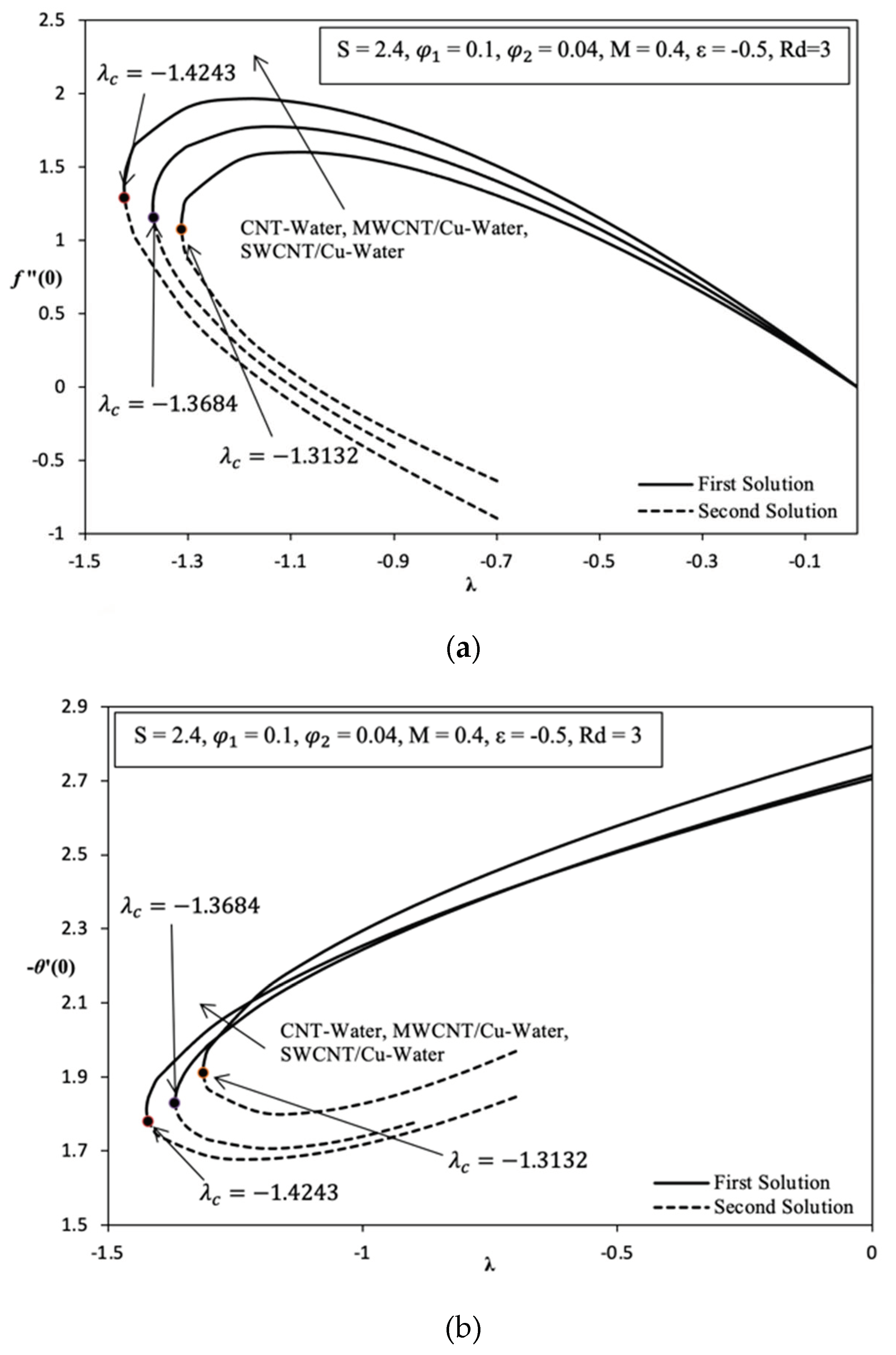 Applsci 11 08199 g005 550