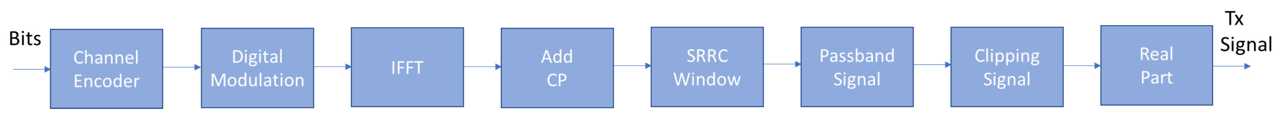 Applsci 11 08200 g008 550