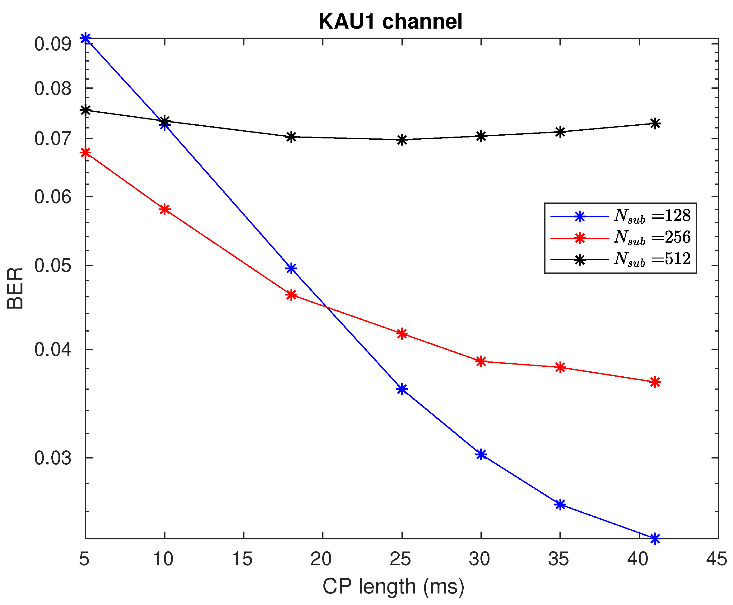 Applsci 11 08200 g013 550