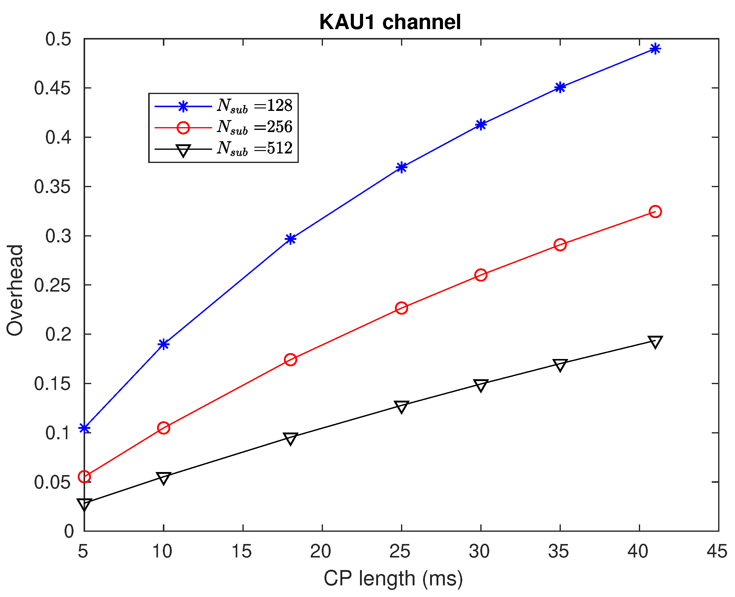 Applsci 11 08200 g014 550