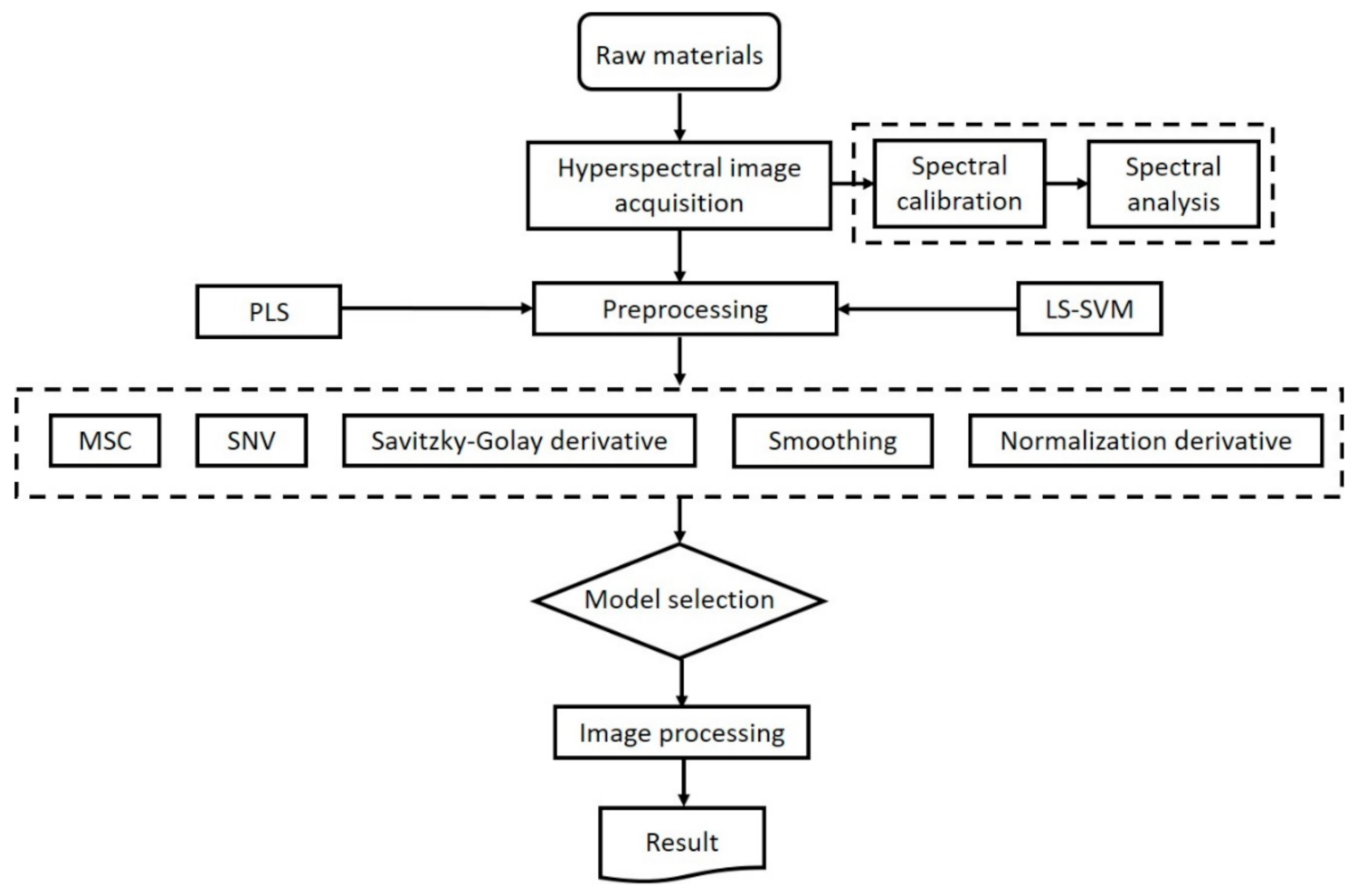 Applsci 11 08201 g002