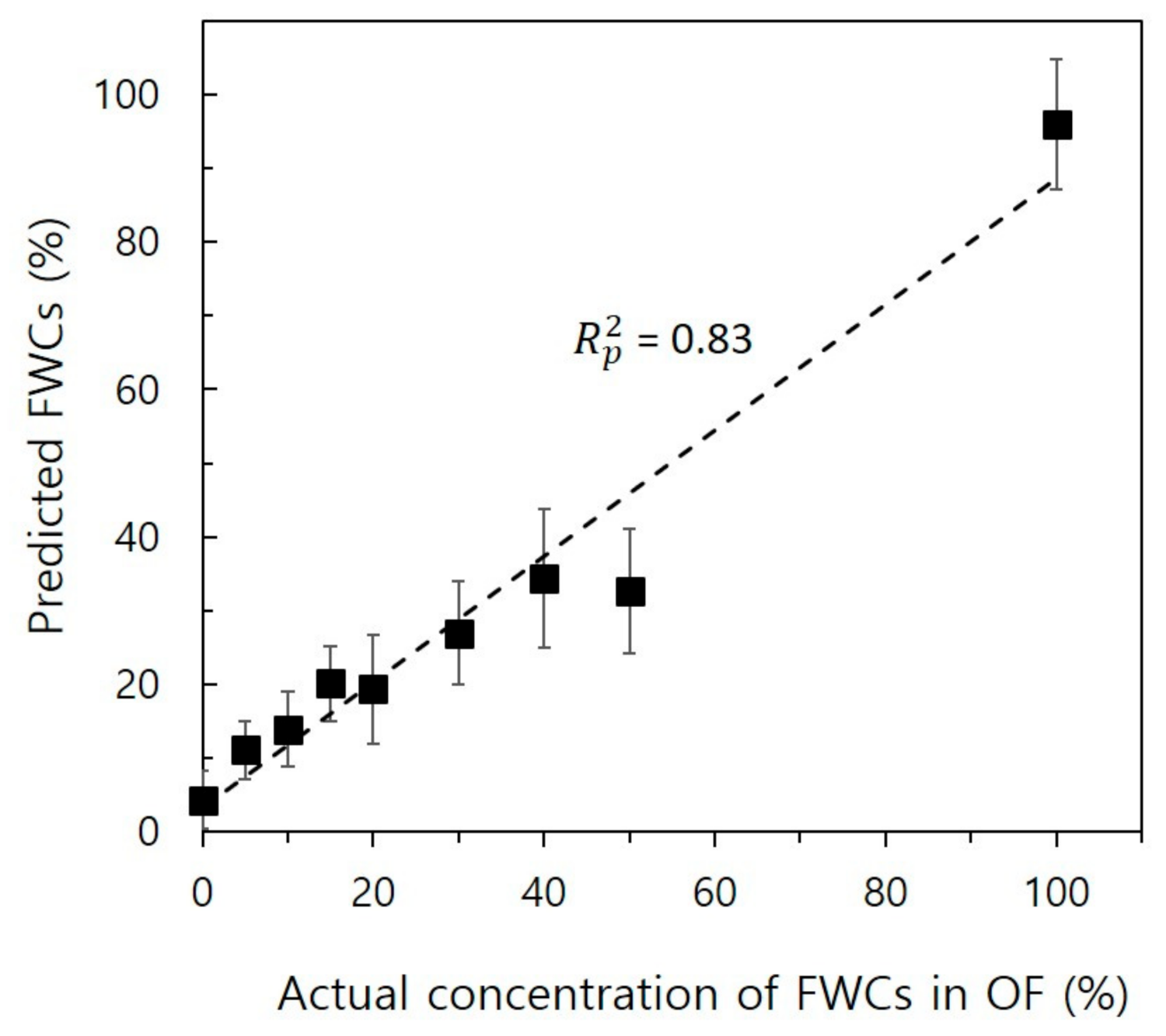 Applsci 11 08201 g006