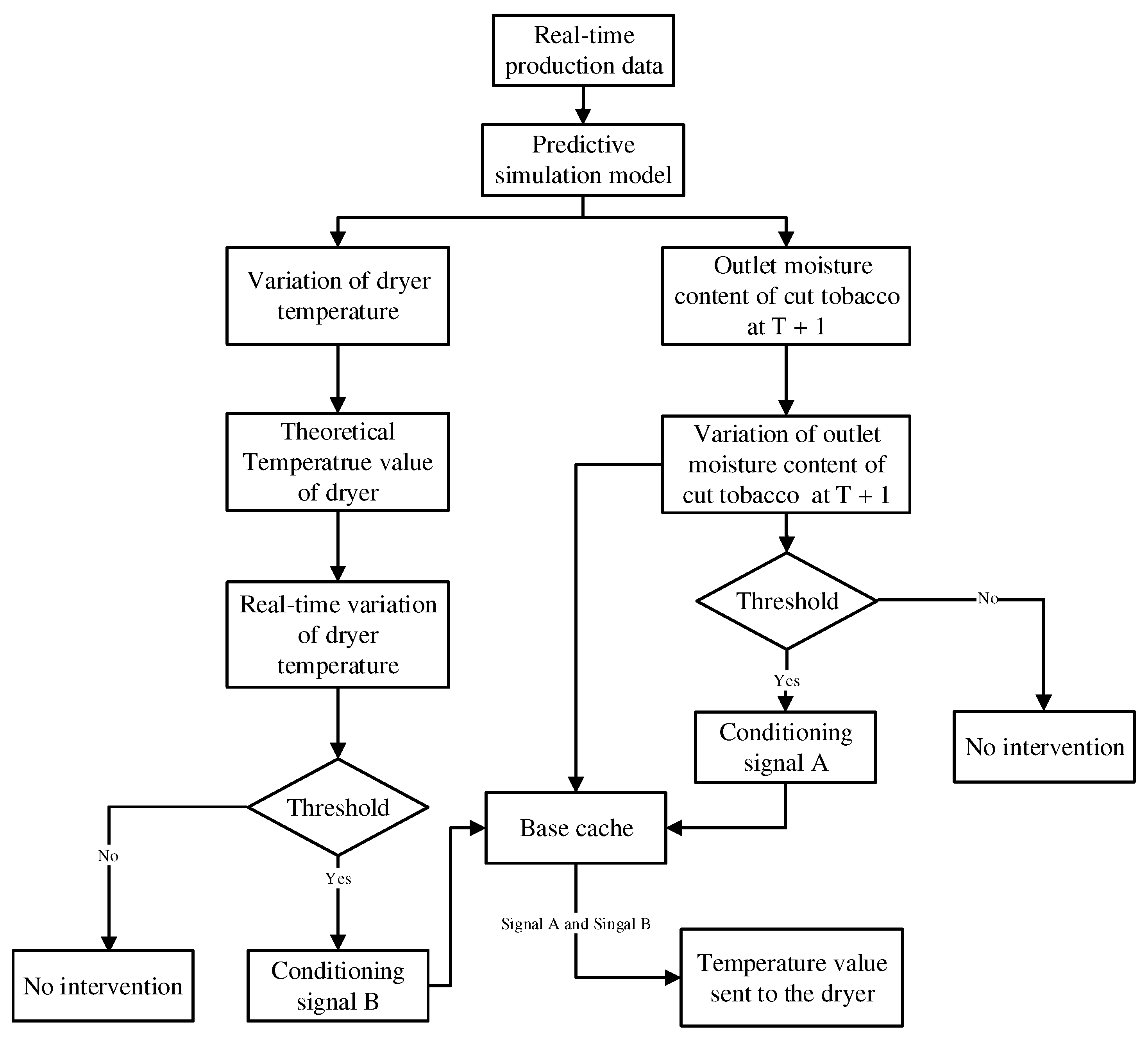 Applsci 11 08205 g007