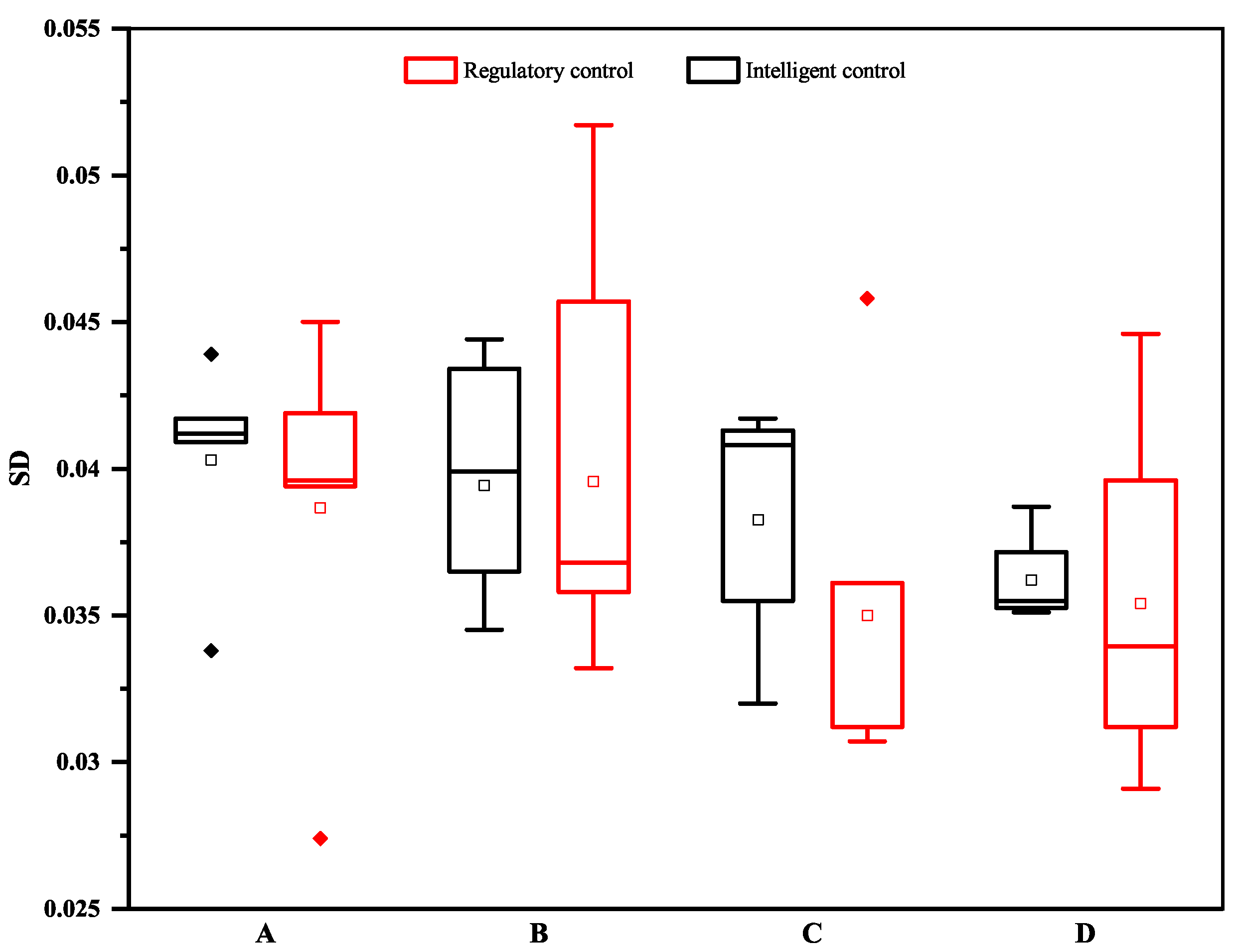 Applsci 11 08205 g008