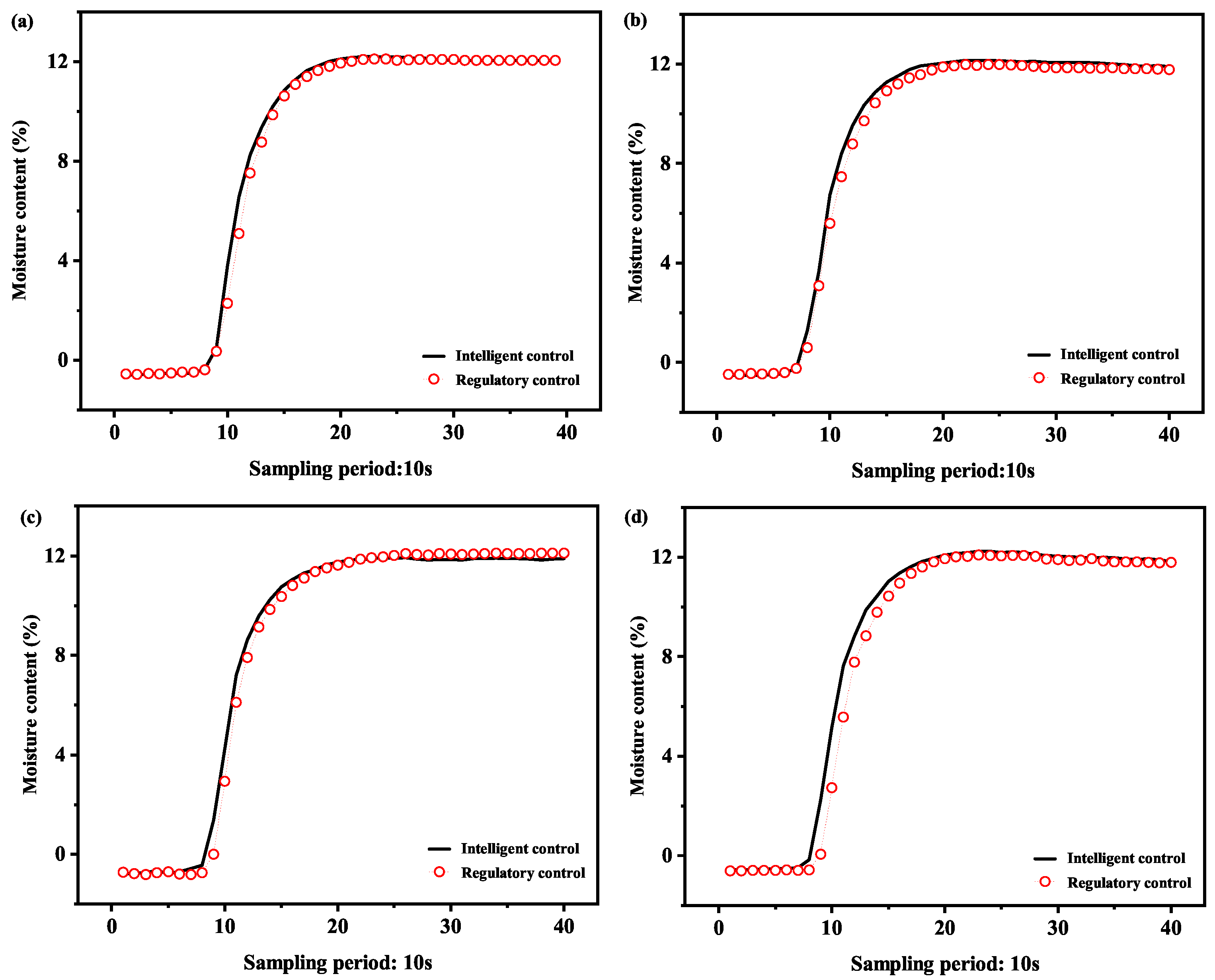 Applsci 11 08205 g011