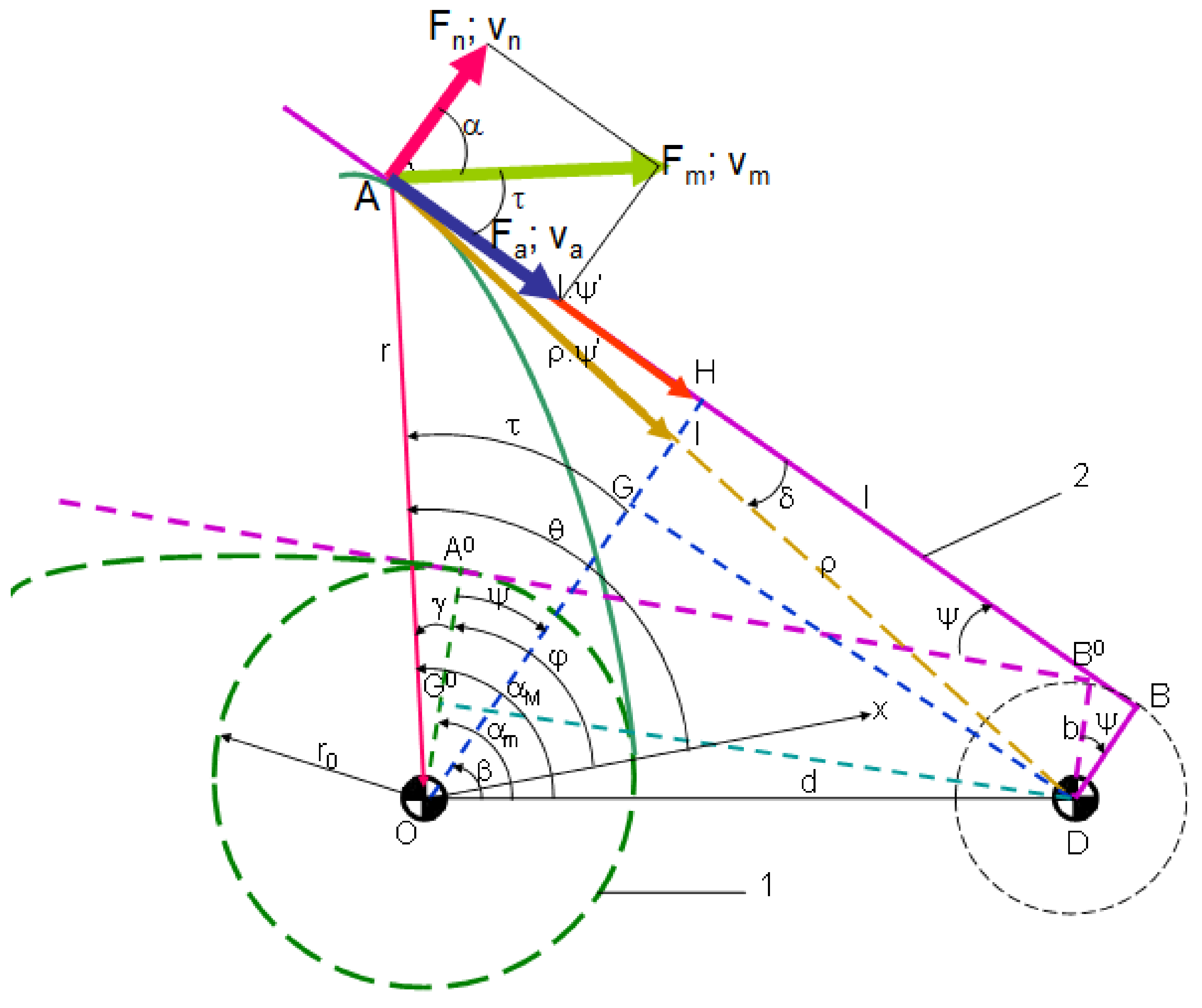Applsci 11 08207 g009 Applsci 11 08207 g009