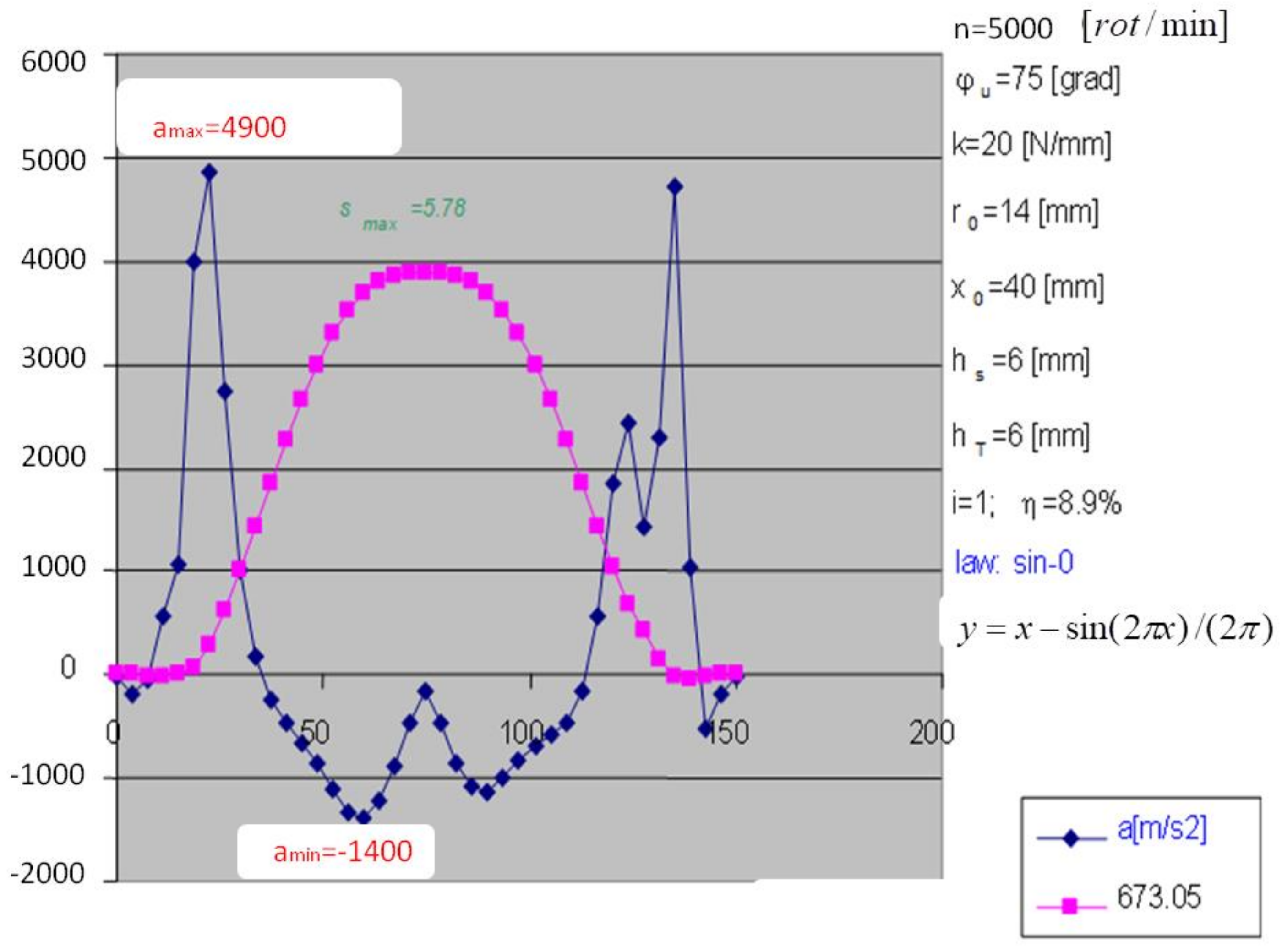 Applsci 11 08207 g010 Applsci 11 08207 g010