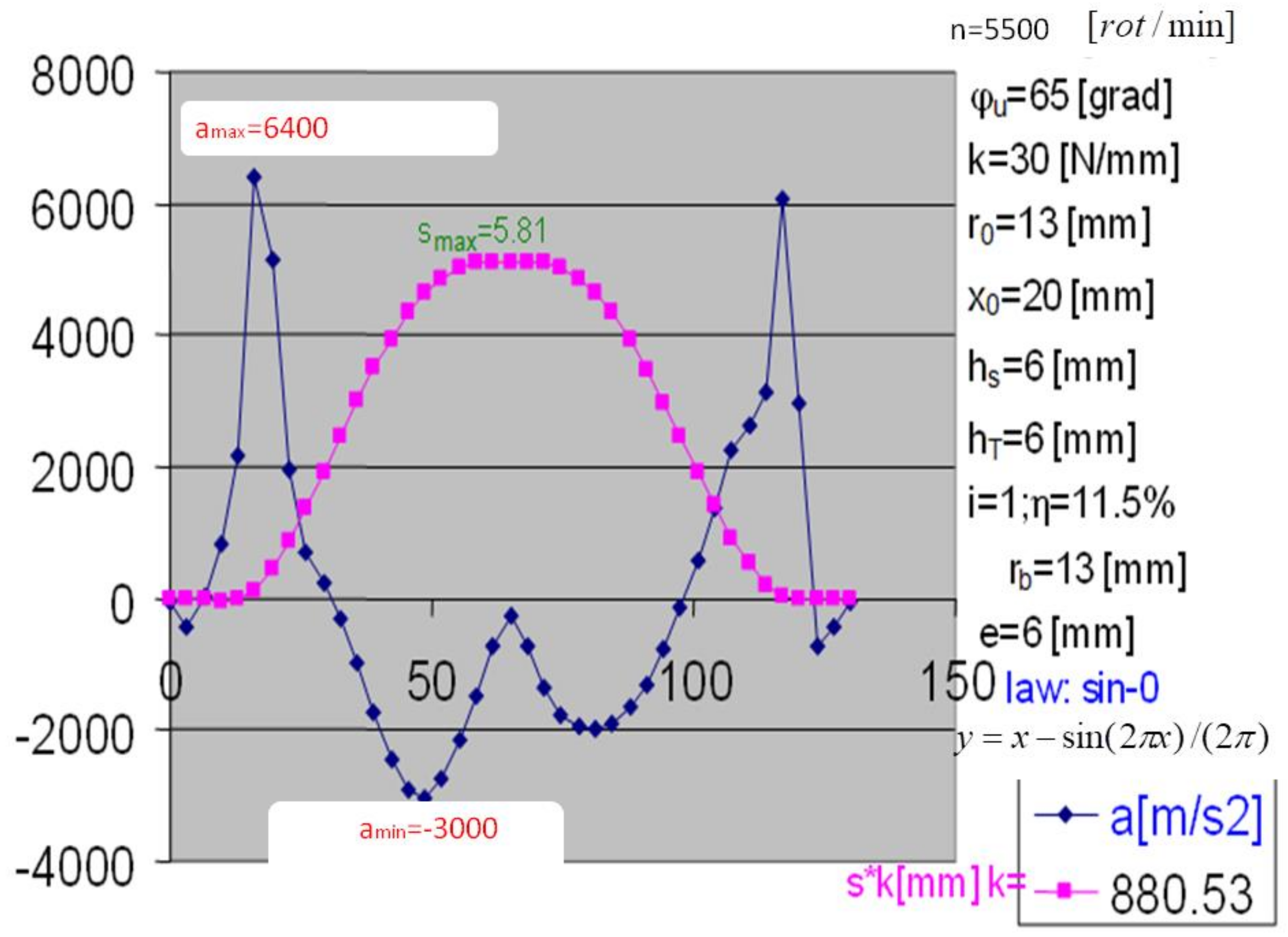 Applsci 11 08207 g012 Applsci 11 08207 g012