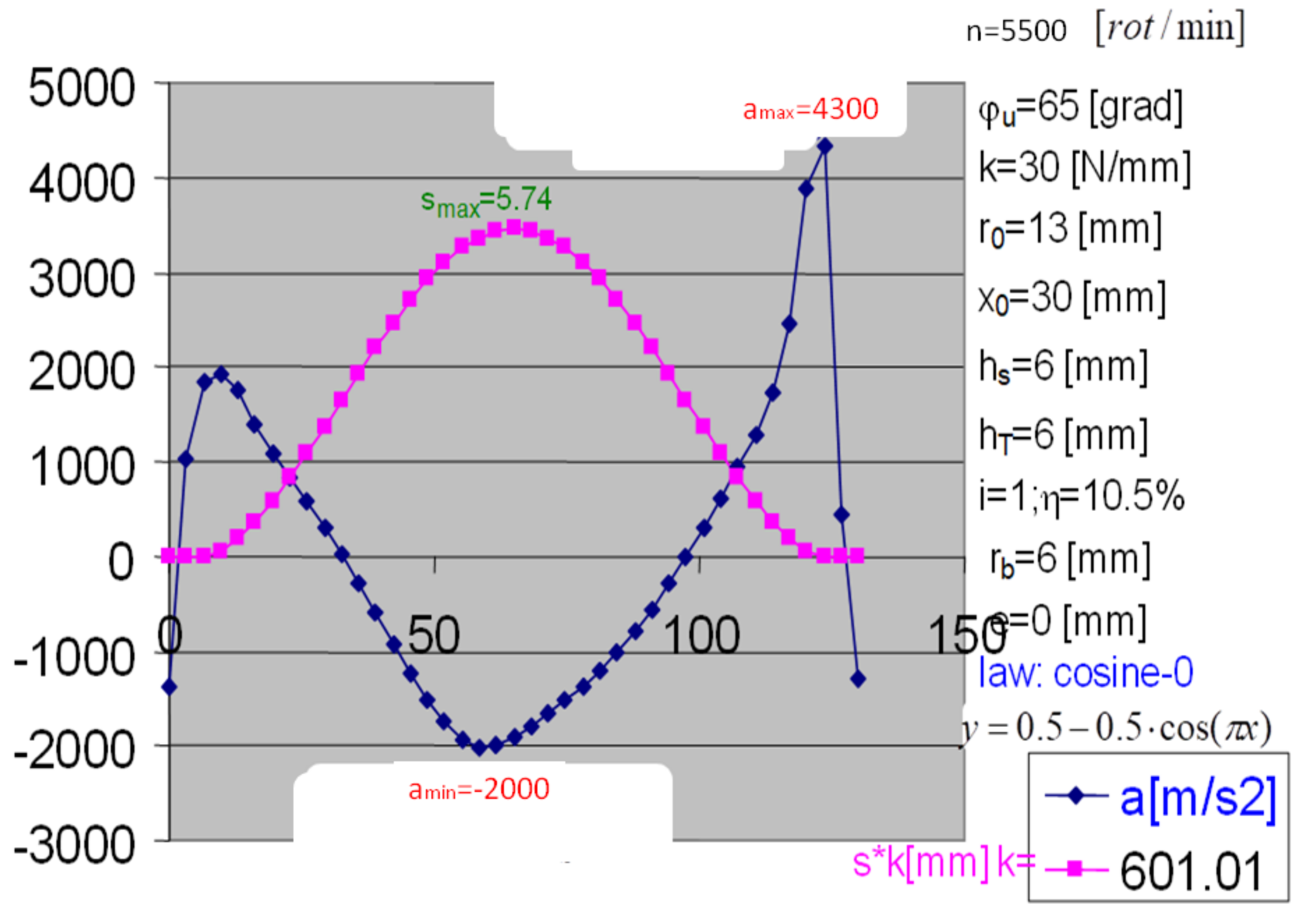 Applsci 11 08207 g014 Applsci 11 08207 g014