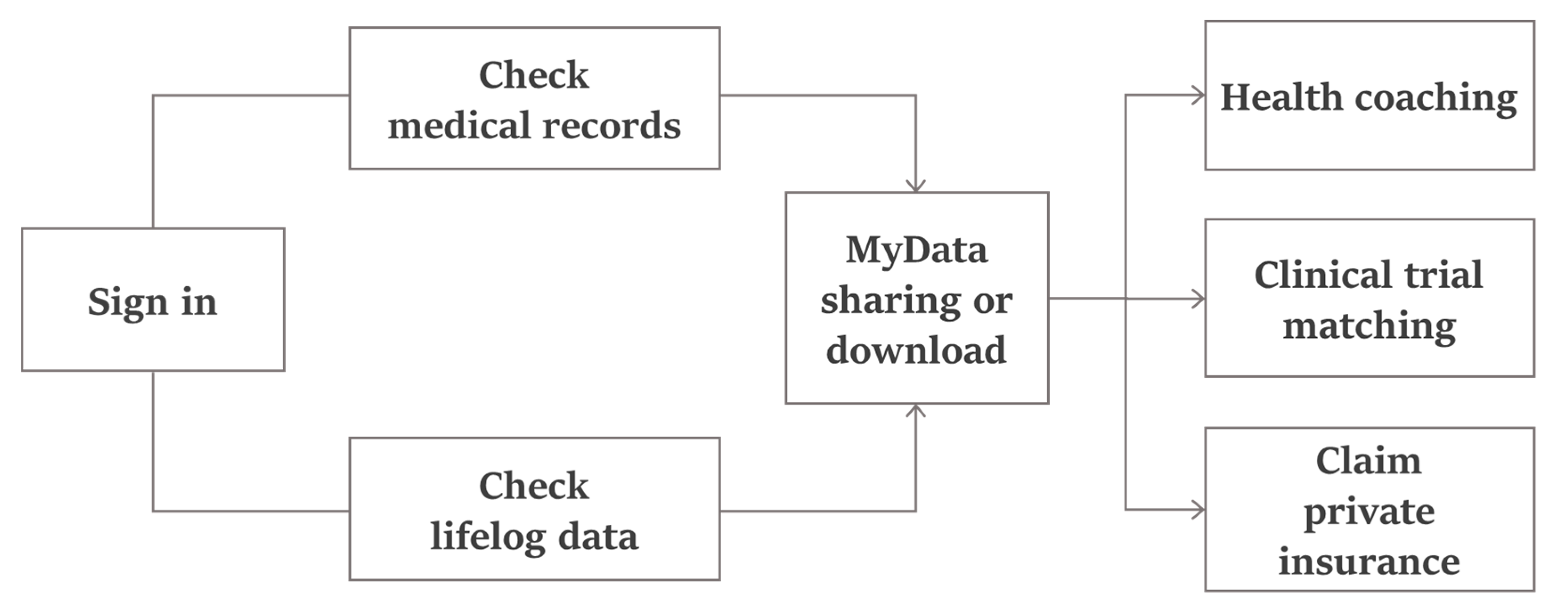 Applsci 11 08209 g002