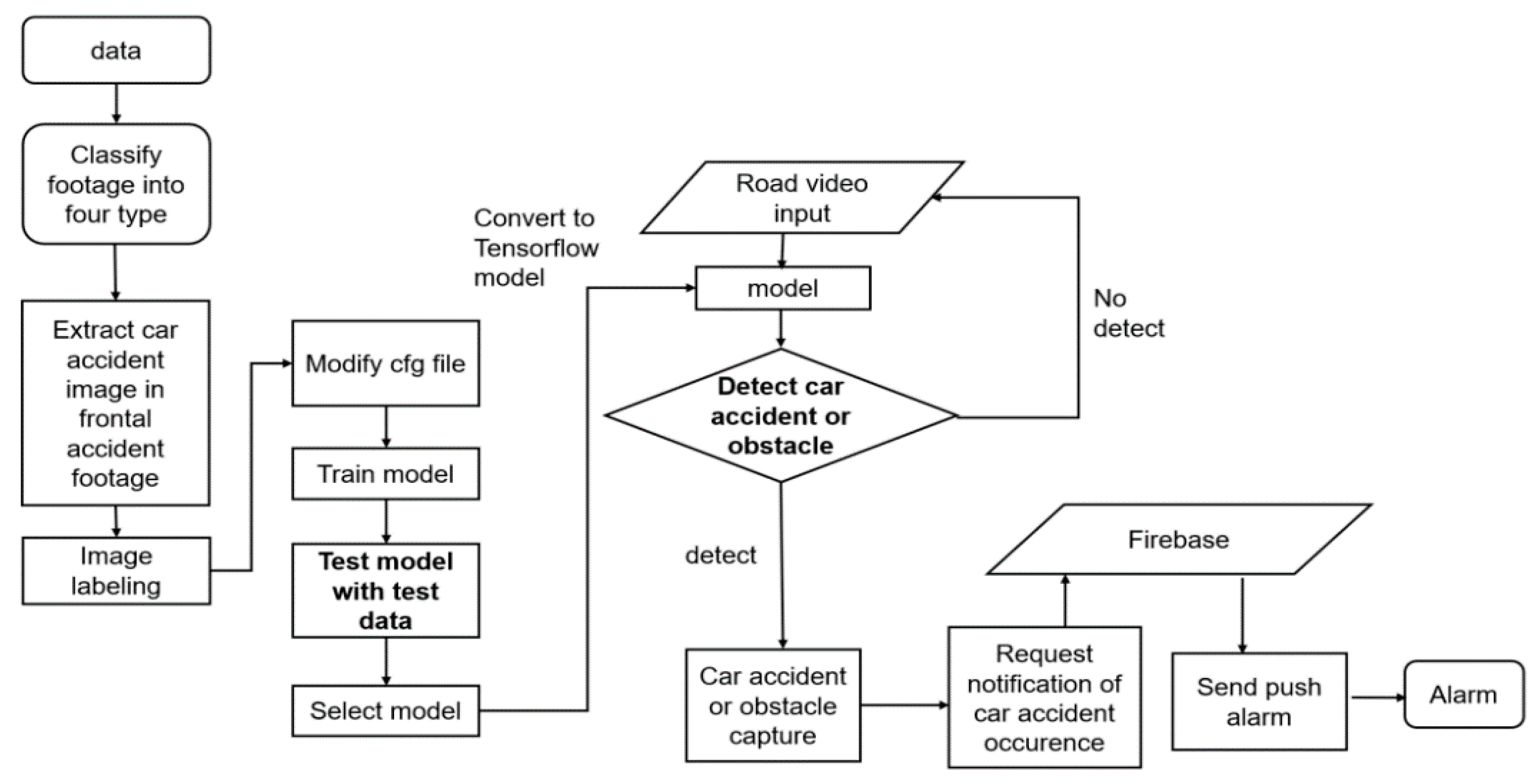 Applied Sciences | Free Full-Text | A Study on Building a “Real-Time ...
