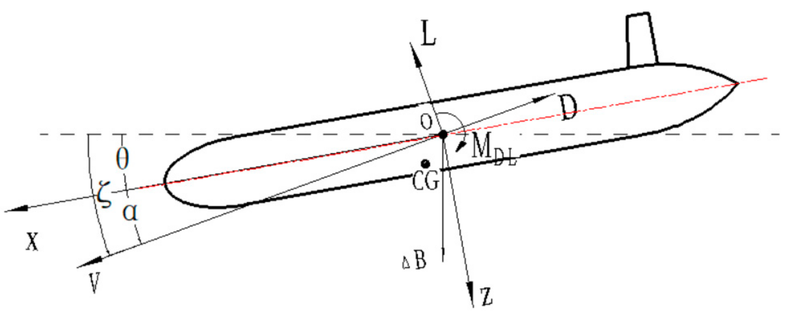 Applsci 11 08212 g002 550