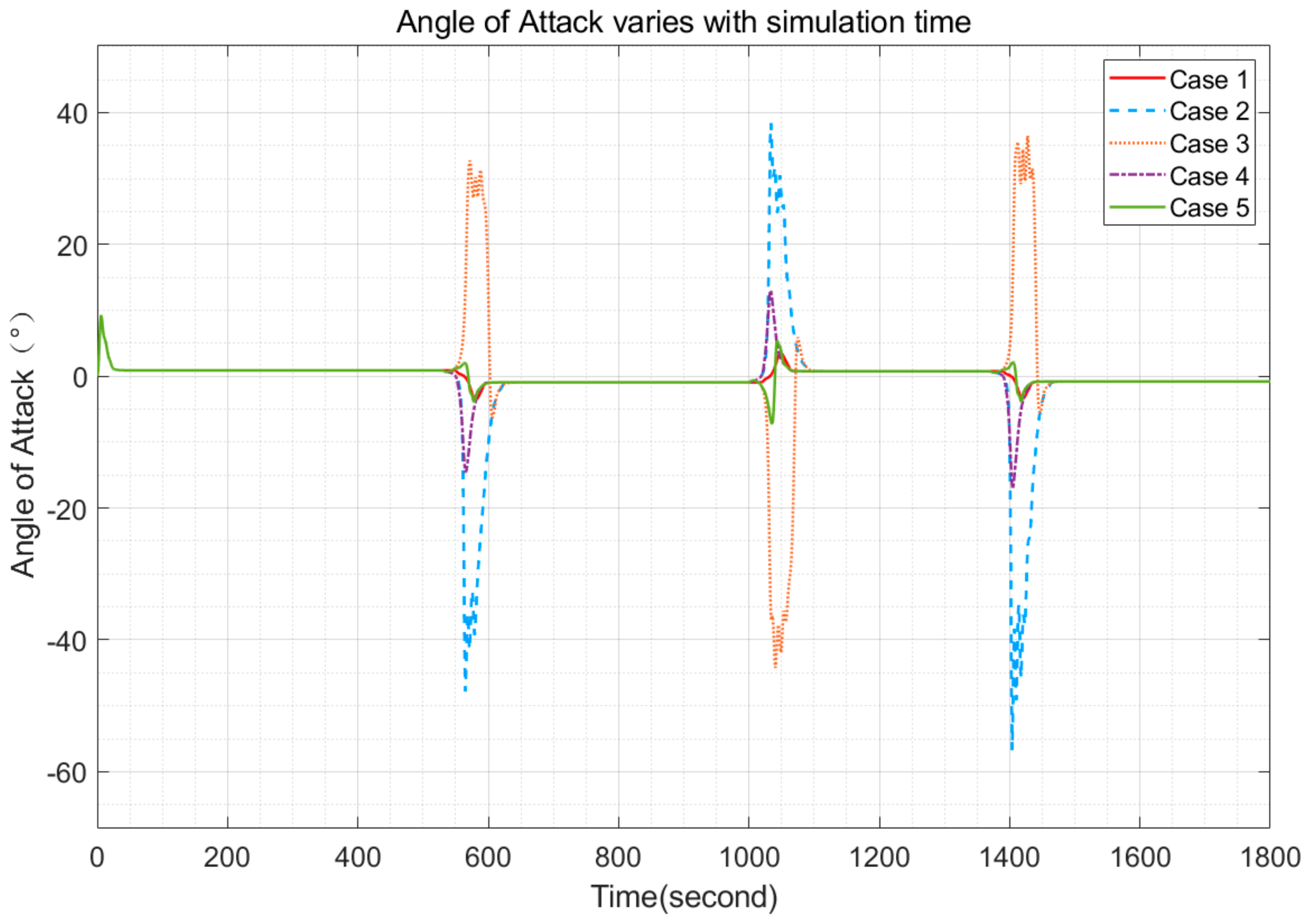 Applsci 11 08212 g009 550