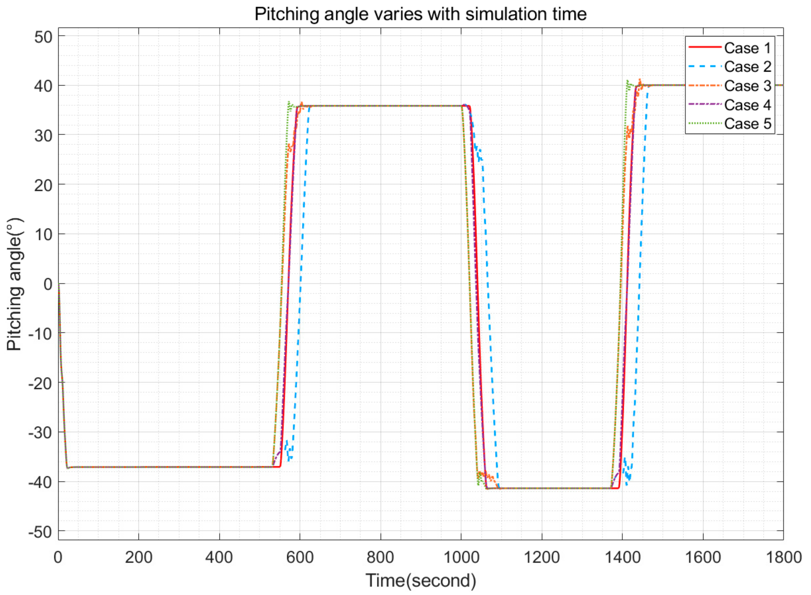 Applsci 11 08212 g010 550